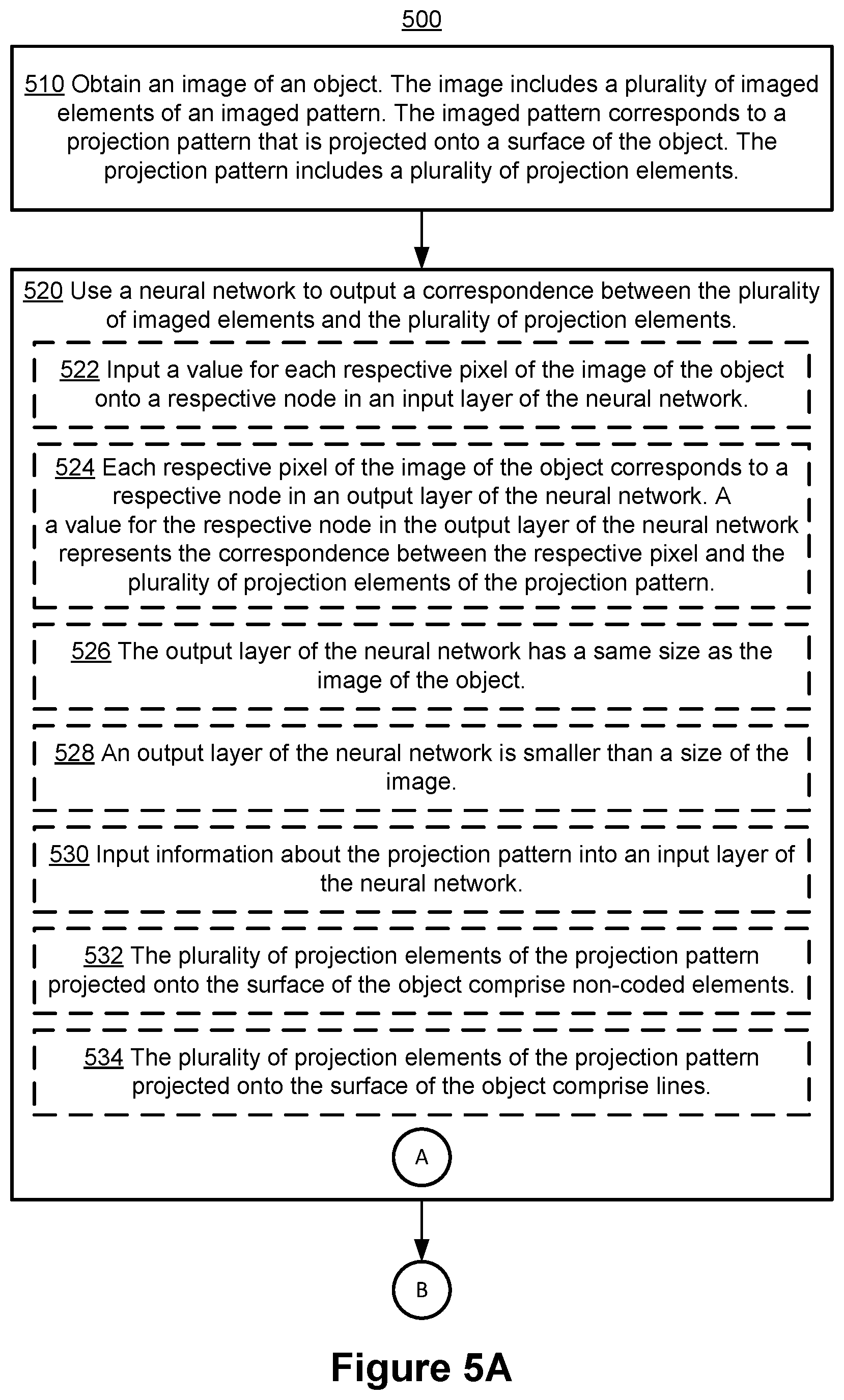 Patent US12460923 Figure 7 – Systems and methods of 3D object reconstruction using a neural network
