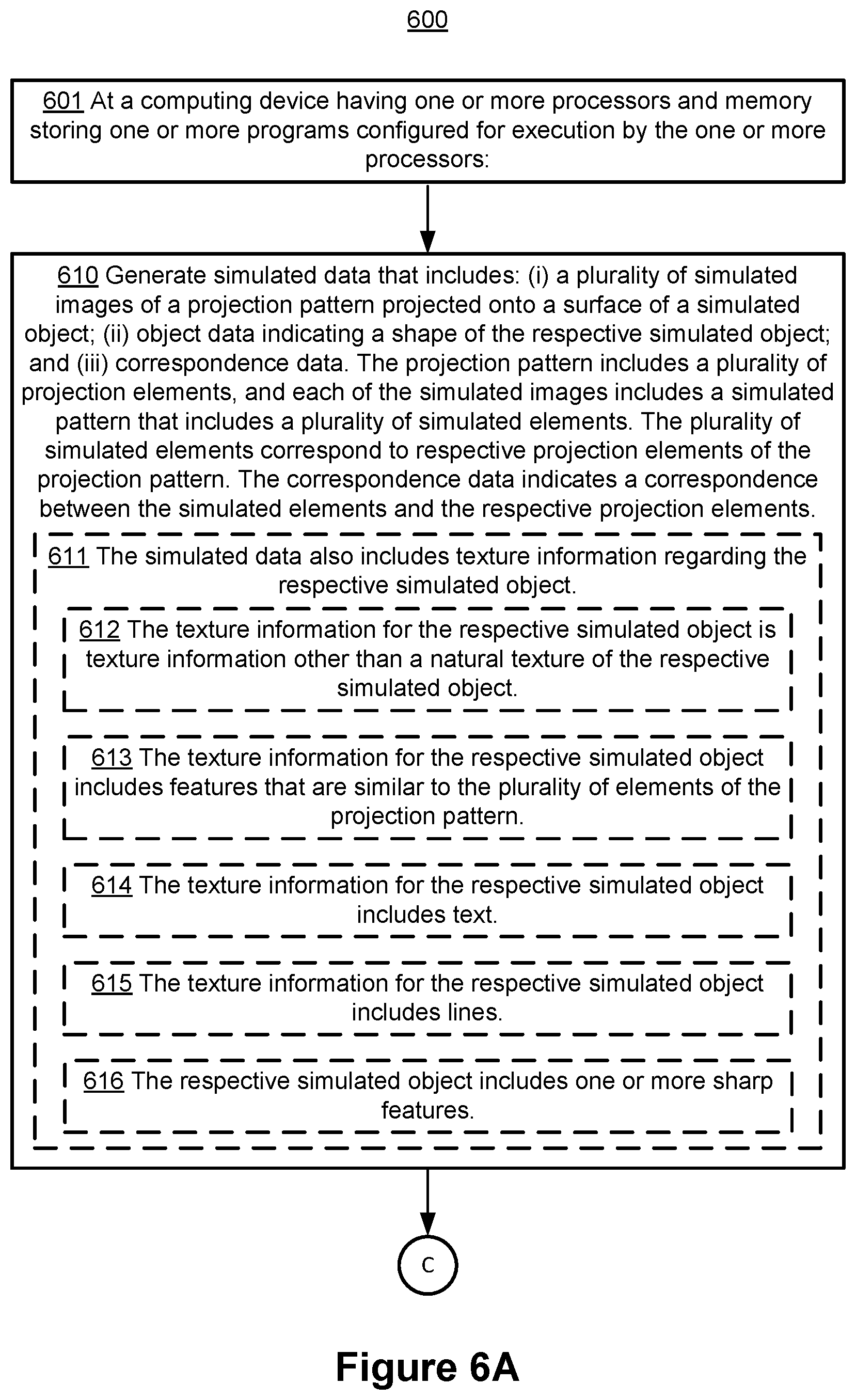 Patent US12460923 Figure 10 – Systems and methods of 3D object reconstruction using a neural network