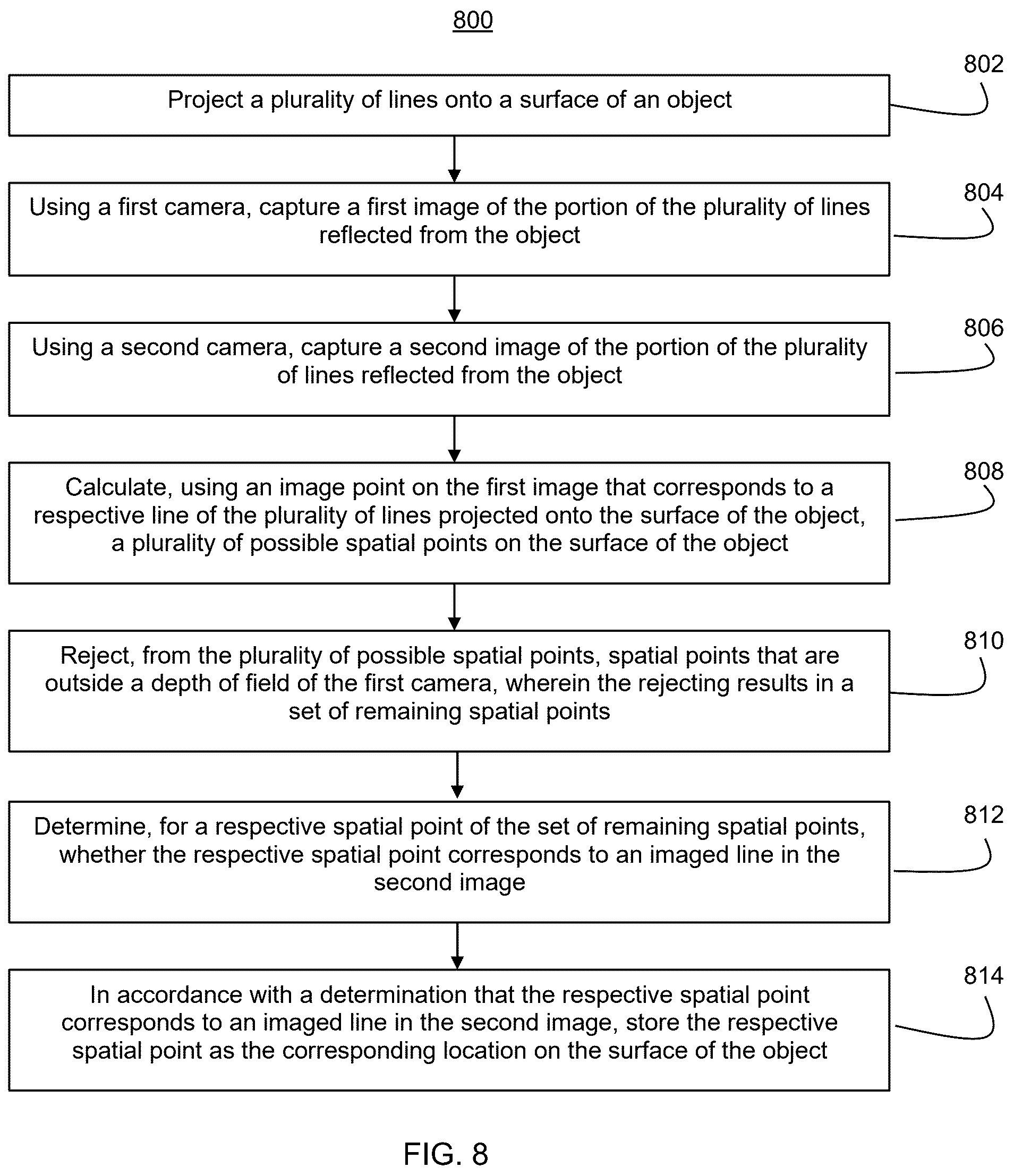 Patent US12460924 Figure 8 – Three-dimensional scanner having sensors with overlapping fields of view