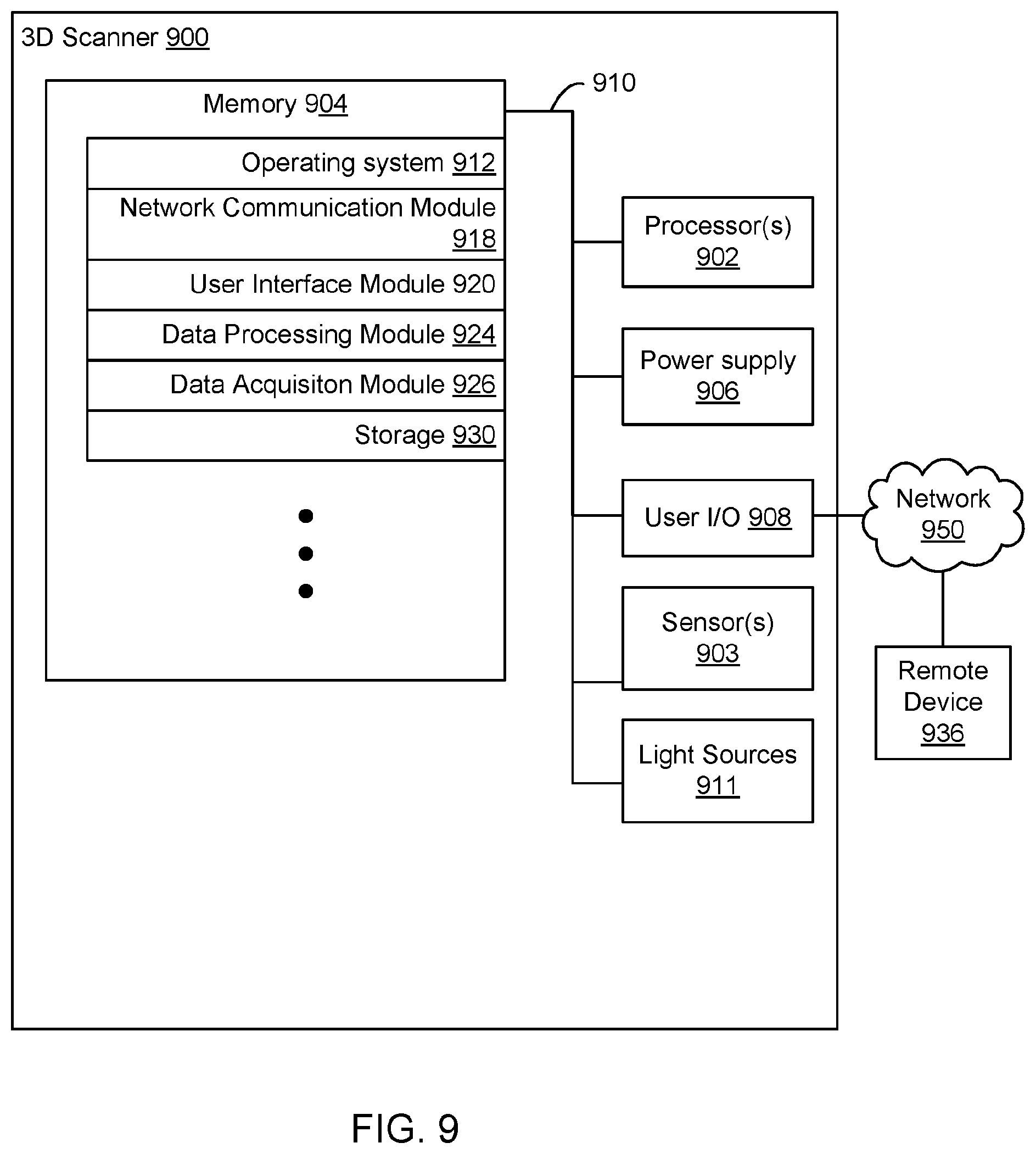 Patent US12460924 Figure 9 – Three-dimensional scanner having sensors with overlapping fields of view