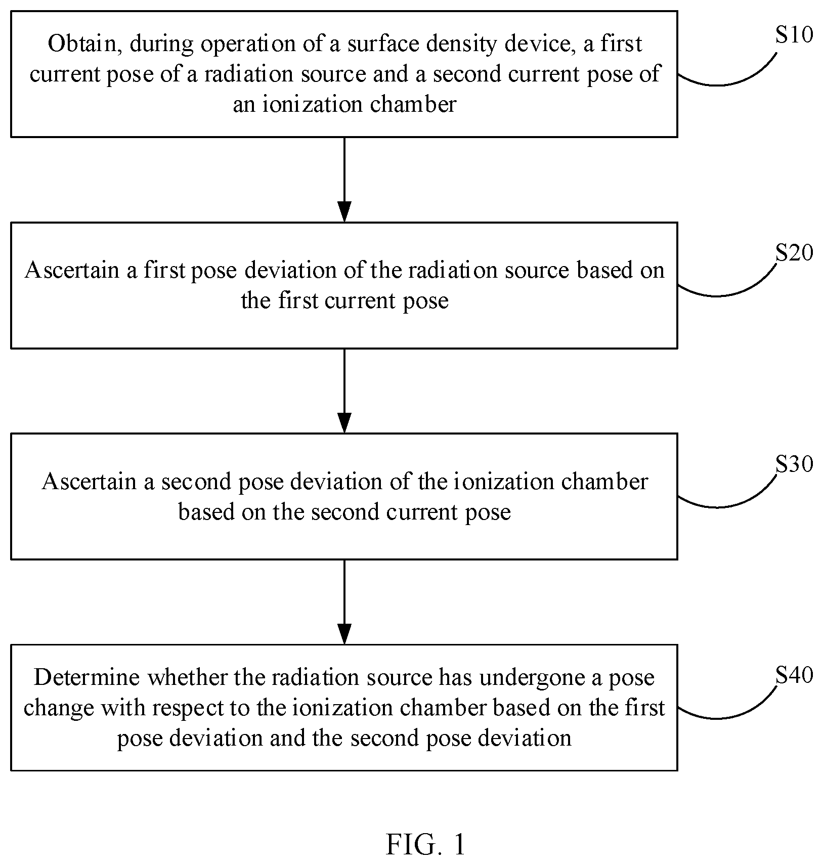 Patent US12460926 Figure 1 – Detection method, surface density device, detection means, and storage medium