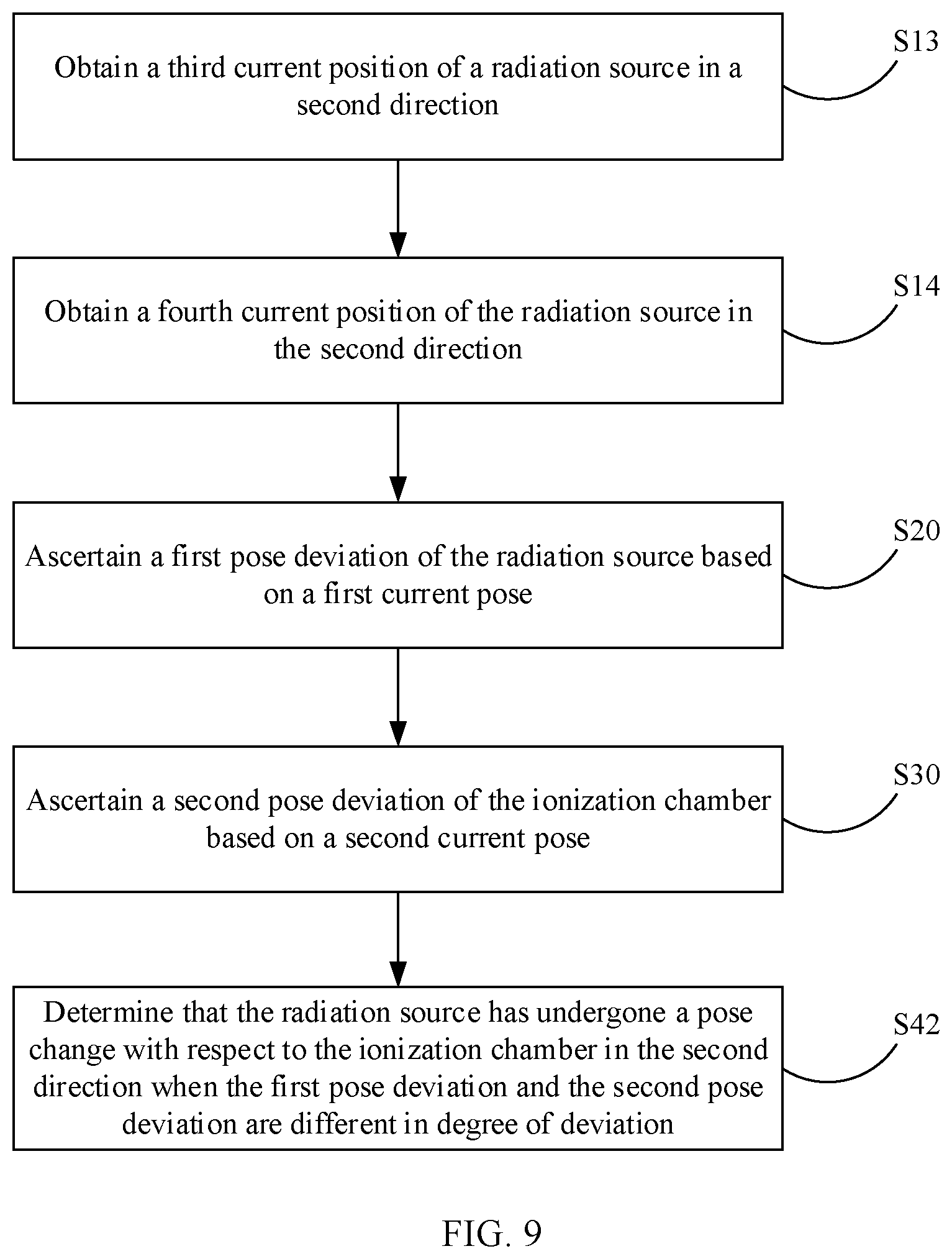 Patent US12460926 Figure 6 – Detection method, surface density device, detection means, and storage medium