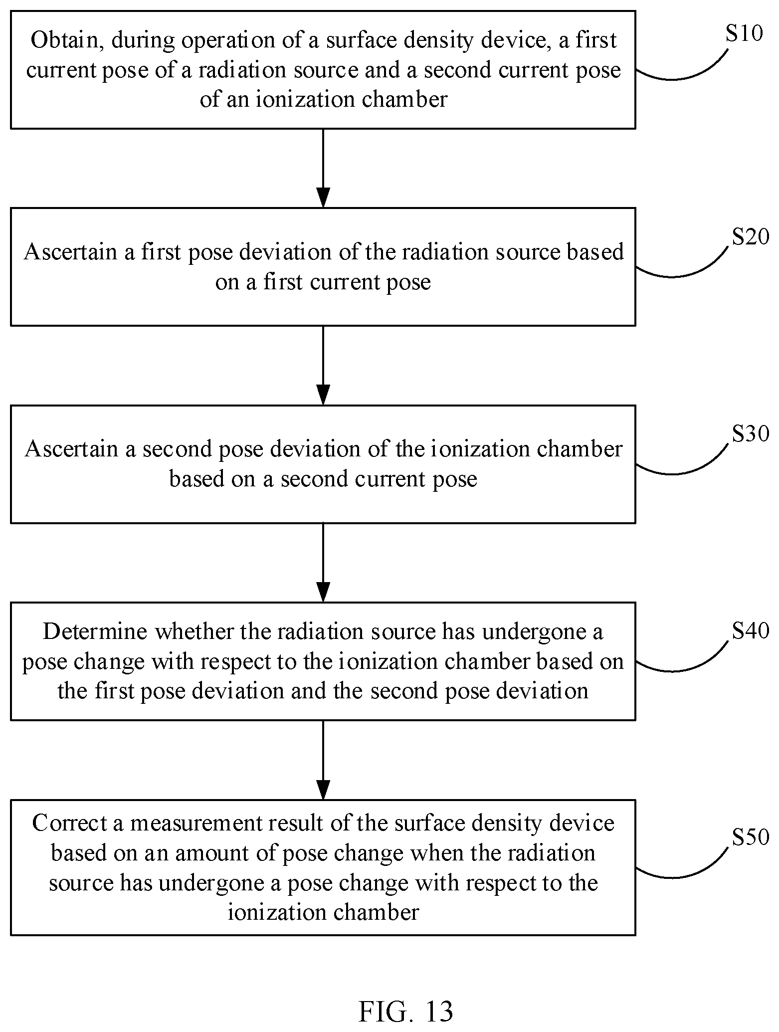 Patent US12460926 Figure 10 – Detection method, surface density device, detection means, and storage medium