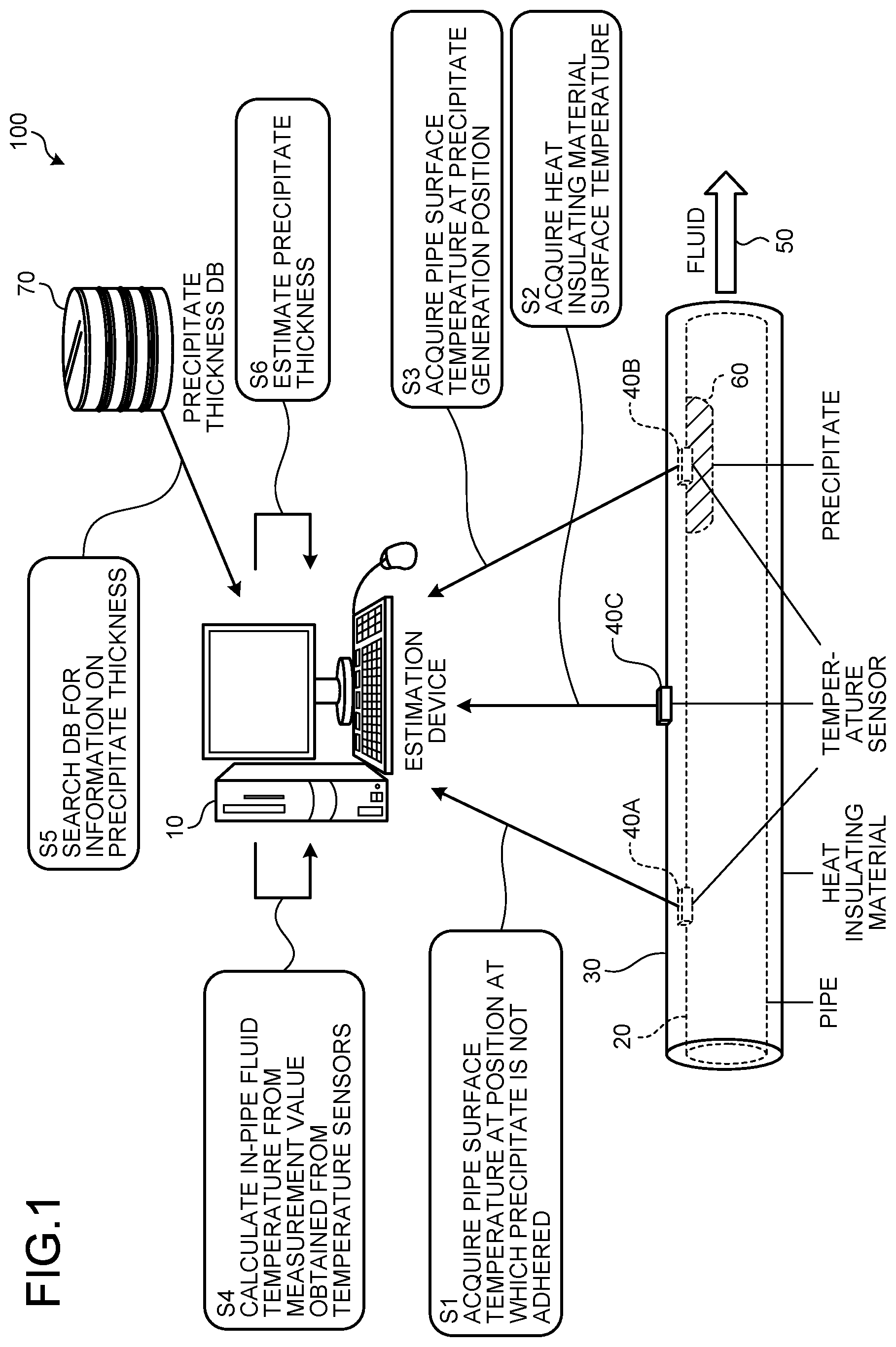 Patent US12460927 Figure 1 – Estimation device, estimation method, and non-transitory computer-readable recording medium for thickness of precipitate