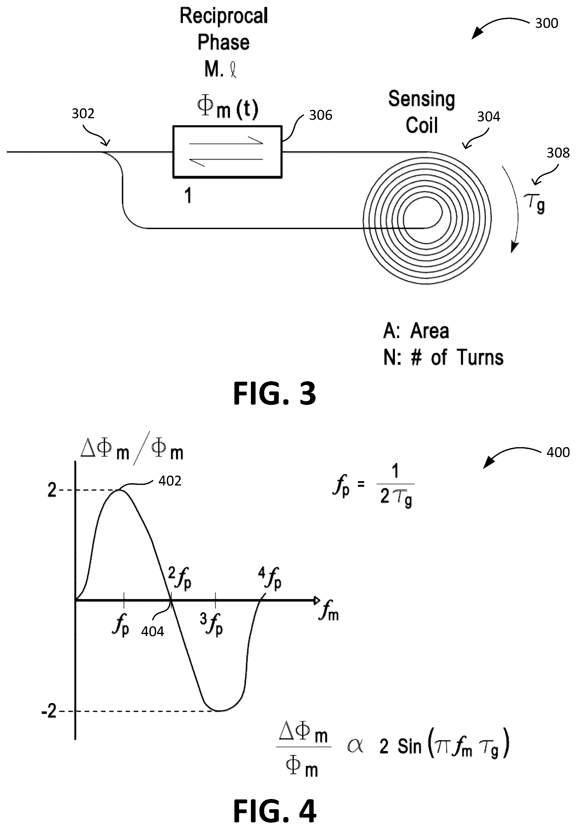 Patent US12460931 Figure 2 – Mitigating bias instabilities in optical gyroscopes