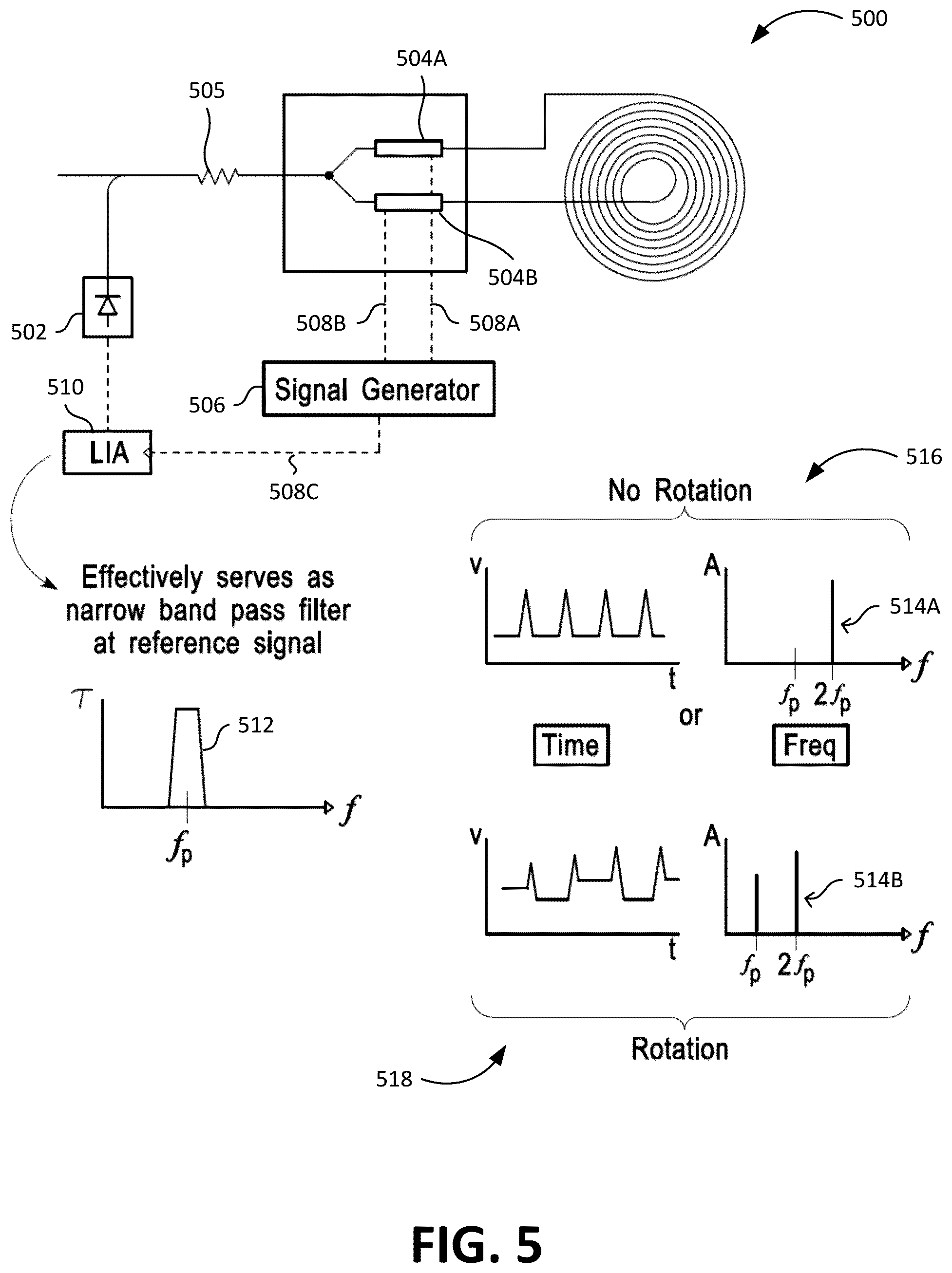 Patent US12460931 Figure 3 – Mitigating bias instabilities in optical gyroscopes