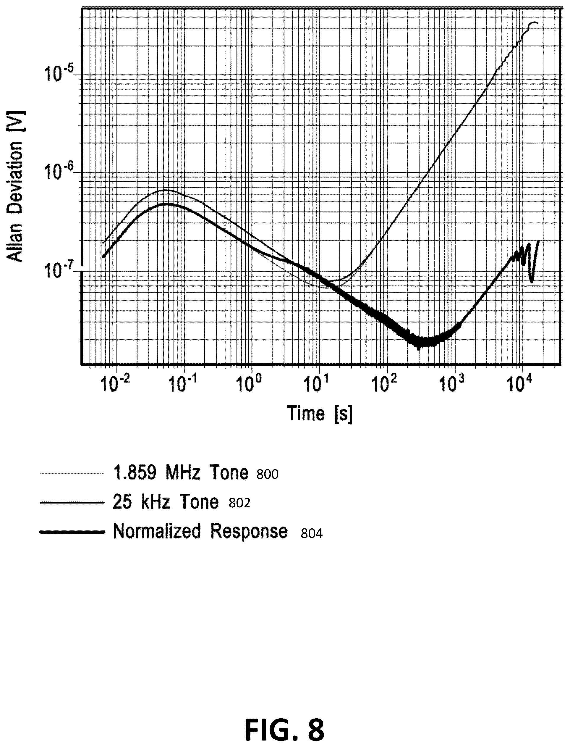 Patent US12460931 Figure 6 – Mitigating bias instabilities in optical gyroscopes