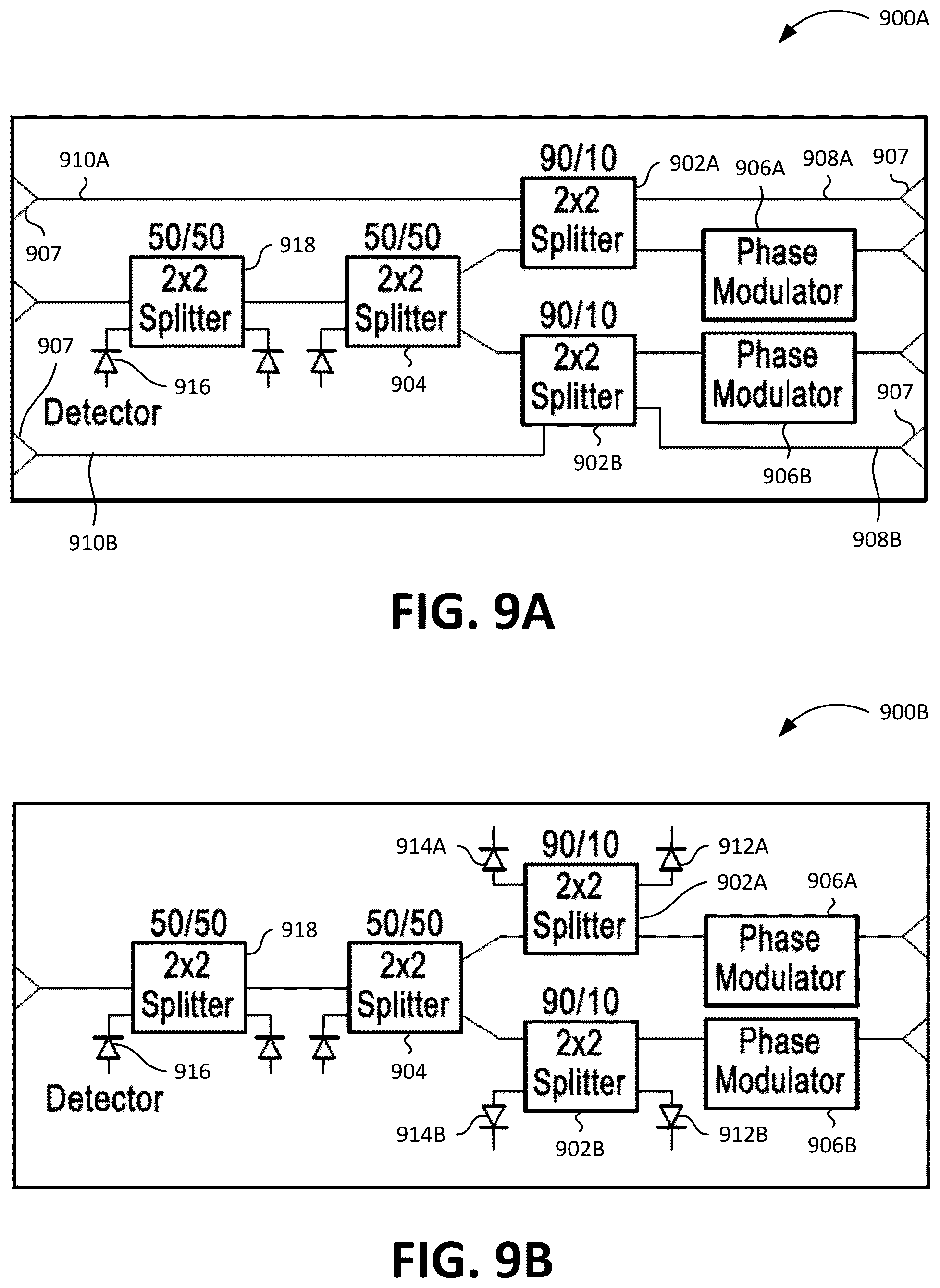 Patent US12460931 Figure 7 – Mitigating bias instabilities in optical gyroscopes