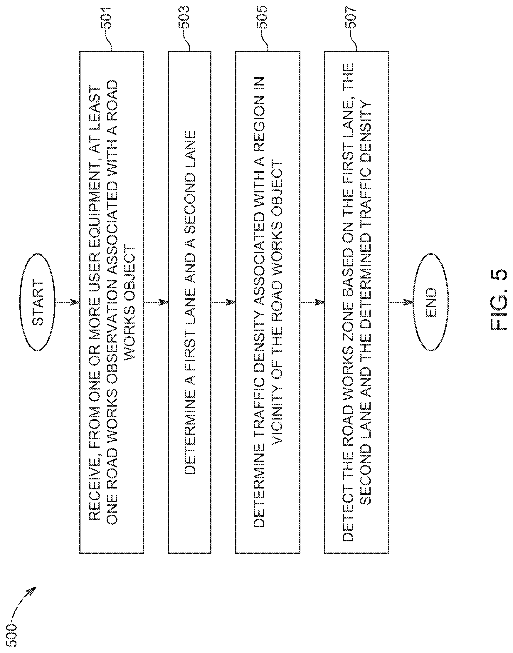 Patent US12460932 Figure 8 – System and method for detecting a road works zone
