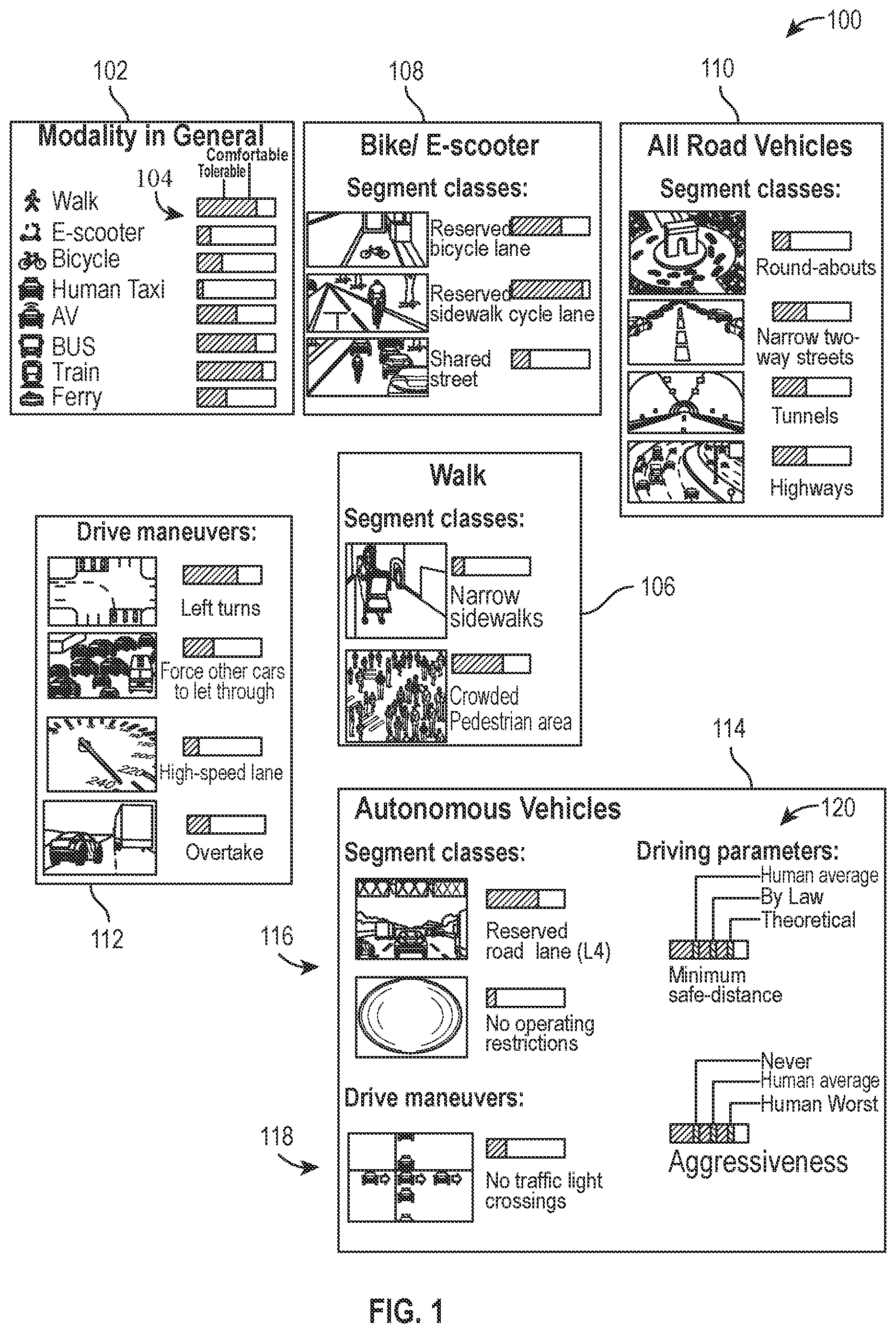 Patent US12460933 — Multimodal mobility services with minimized perceived risks — Figure 1