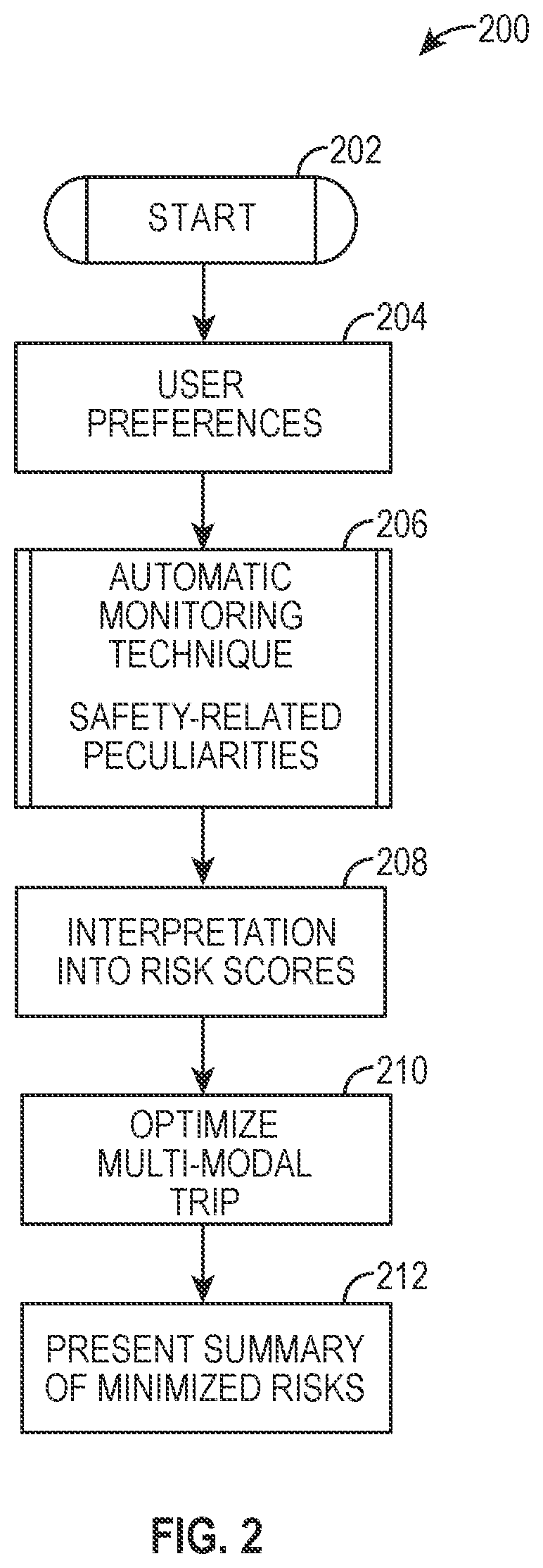 Patent US12460933 Figure 2 – Multimodal mobility services with minimized perceived risks