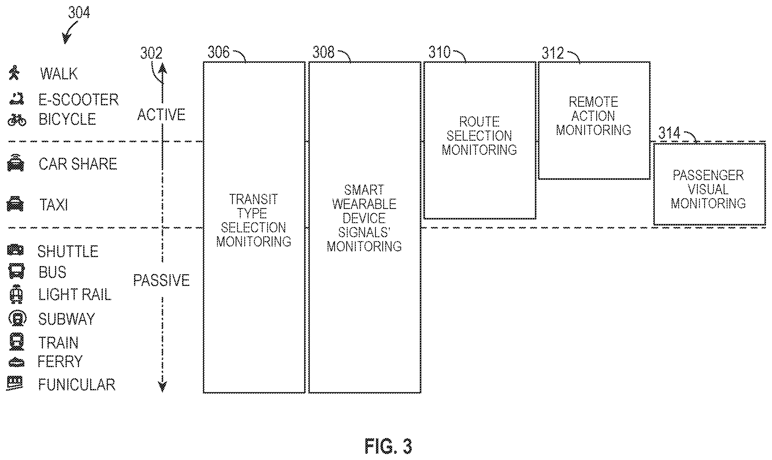 Patent US12460933 Figure 3 – Multimodal mobility services with minimized perceived risks