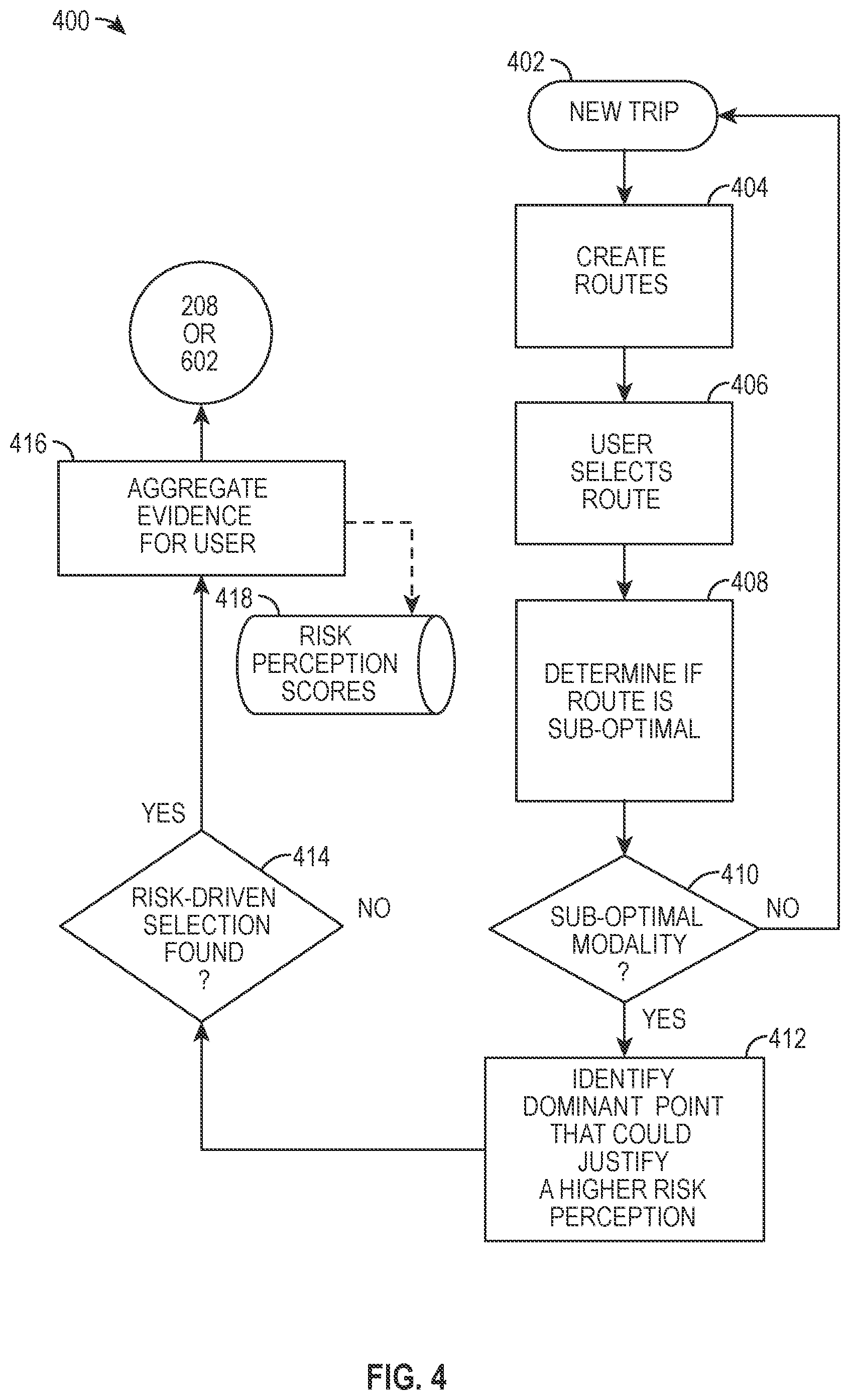Patent US12460933 Figure 4 – Multimodal mobility services with minimized perceived risks