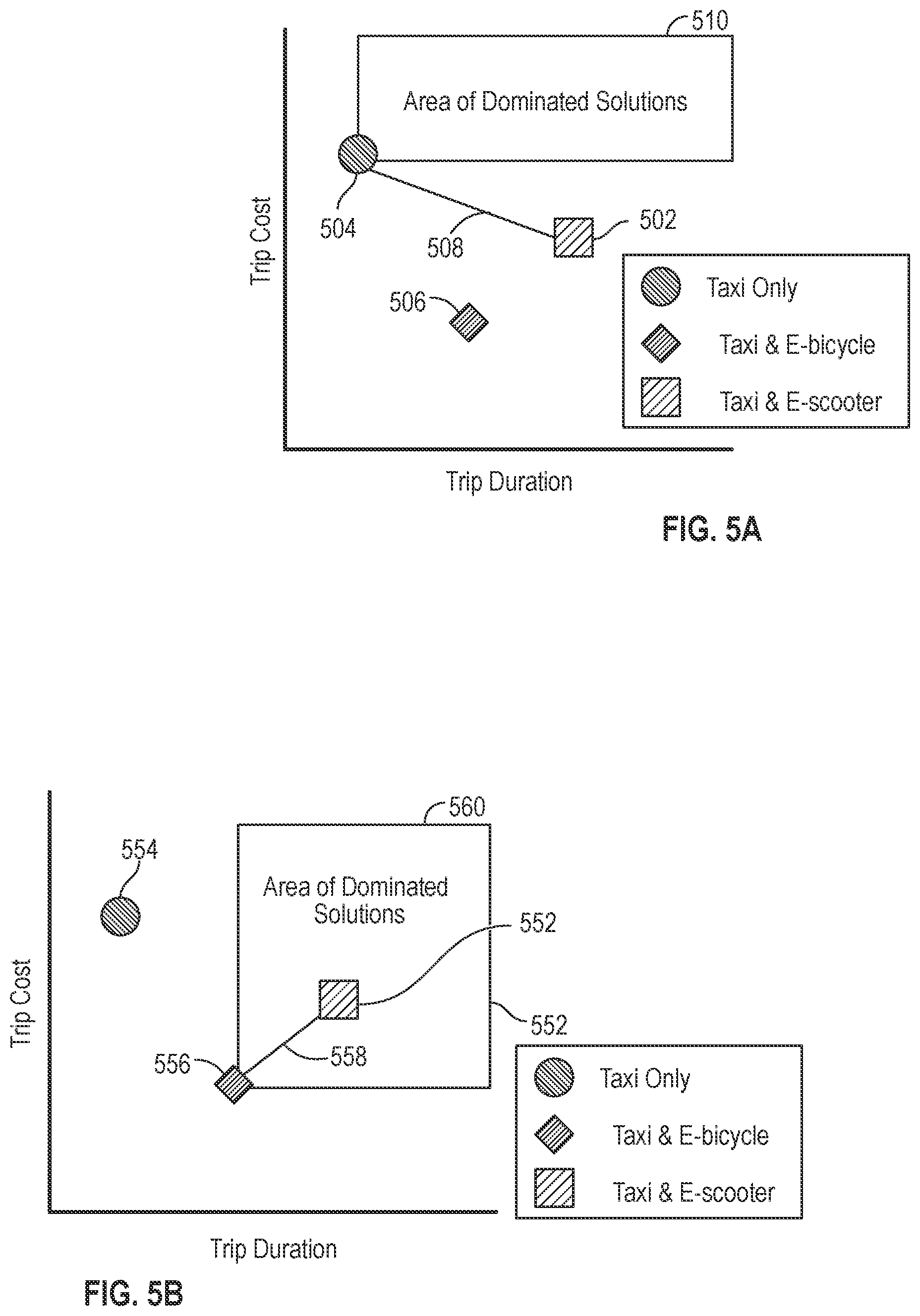 Patent US12460933 Figure 5 – Multimodal mobility services with minimized perceived risks