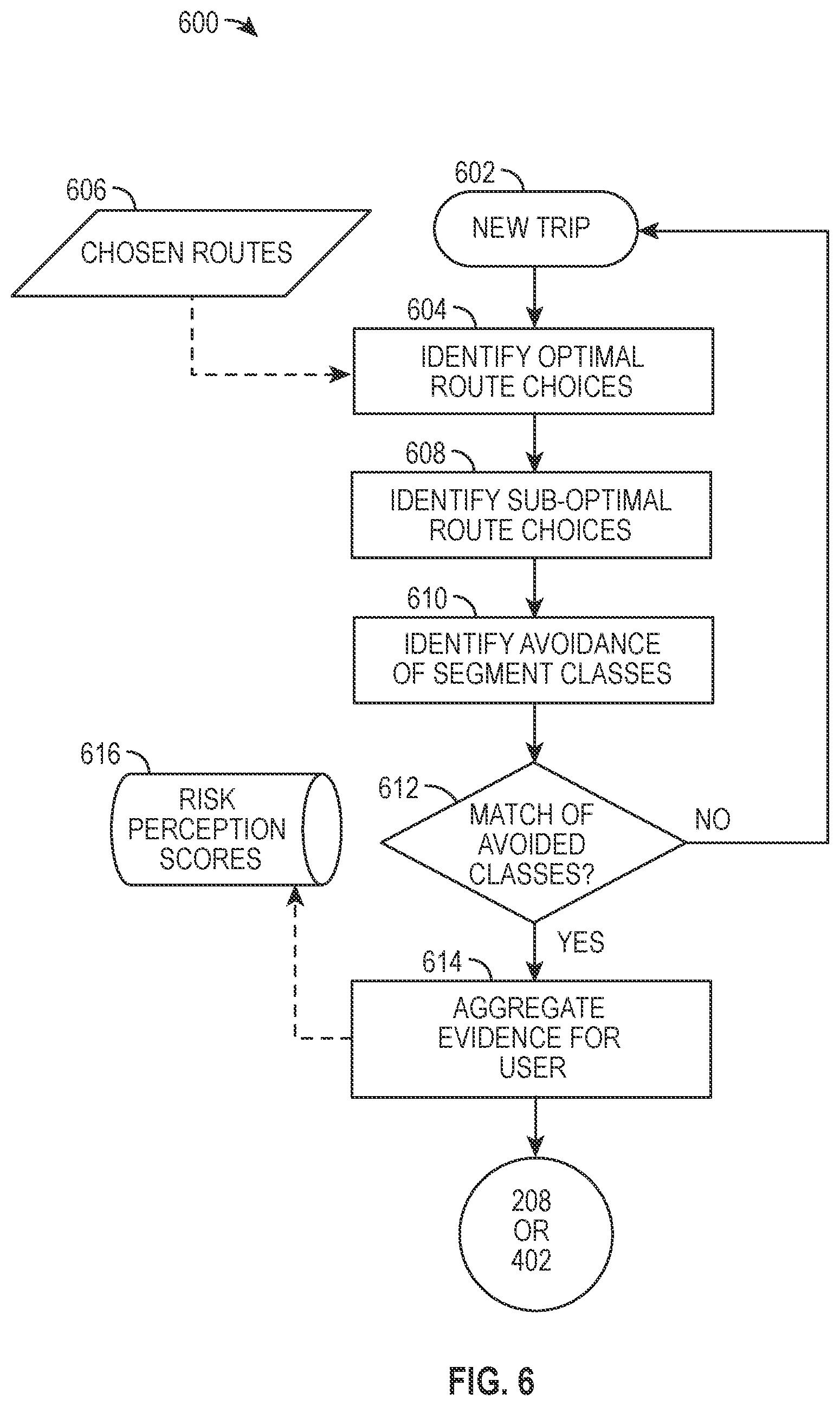 Patent US12460933 Figure 6 – Multimodal mobility services with minimized perceived risks