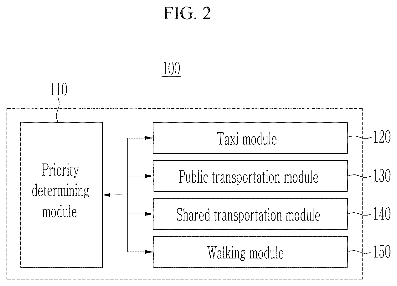 Patent US12460934 Figure 2 – Systems and methods for providing mobility services