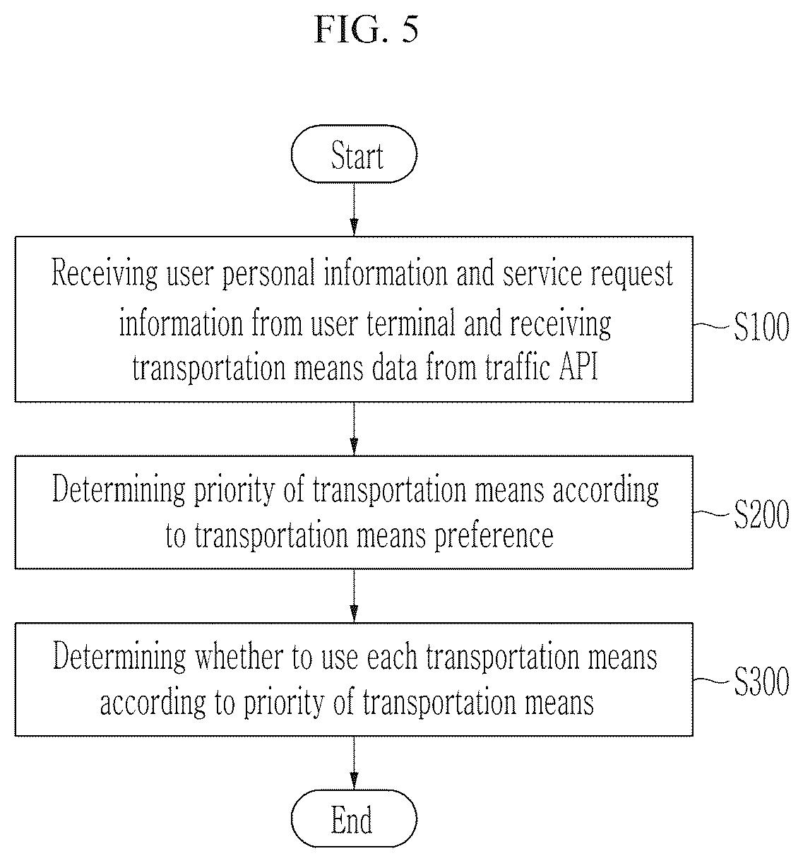 Patent US12460934 Figure 5 – Systems and methods for providing mobility services