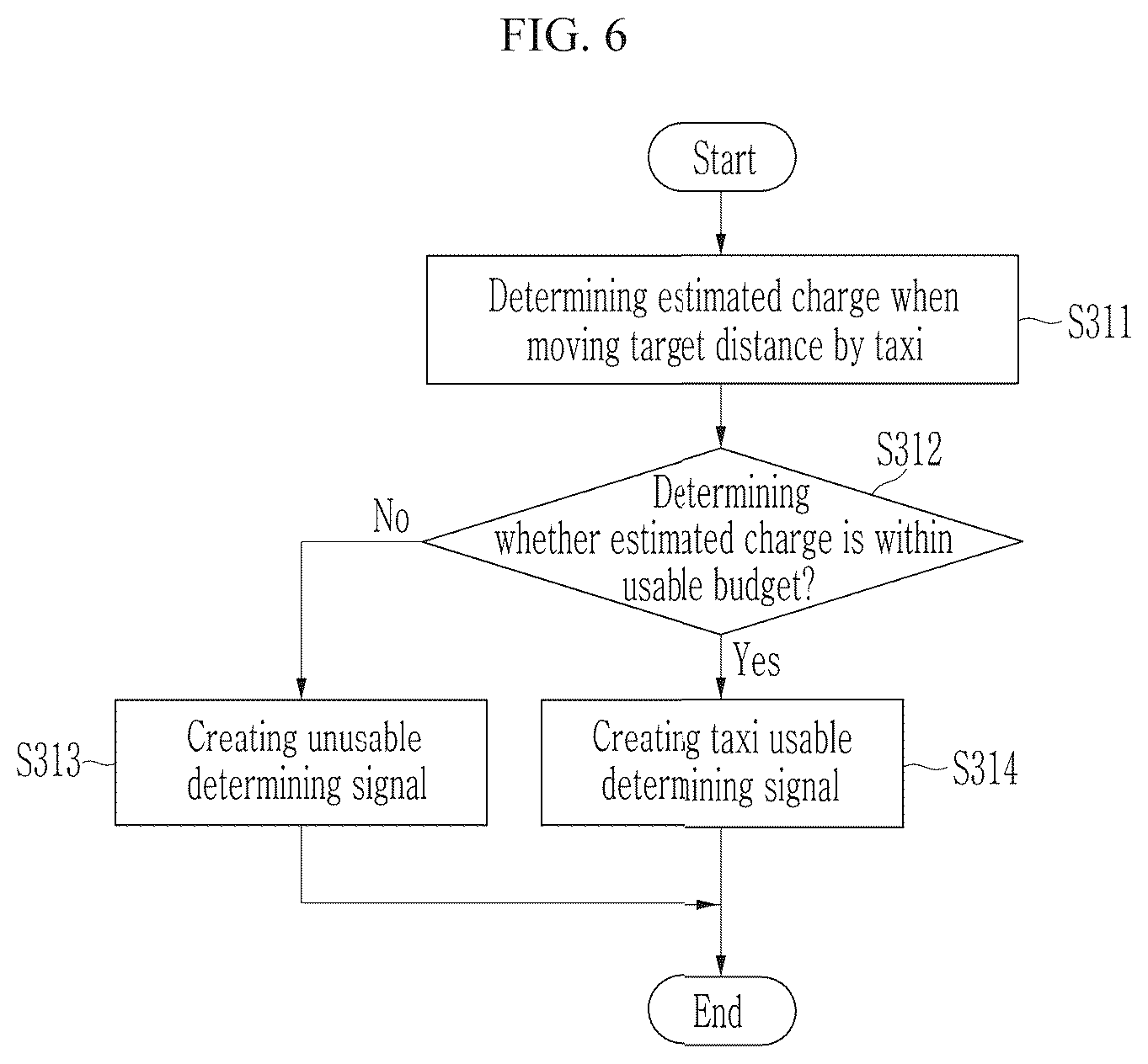 Patent US12460934 Figure 6 – Systems and methods for providing mobility services