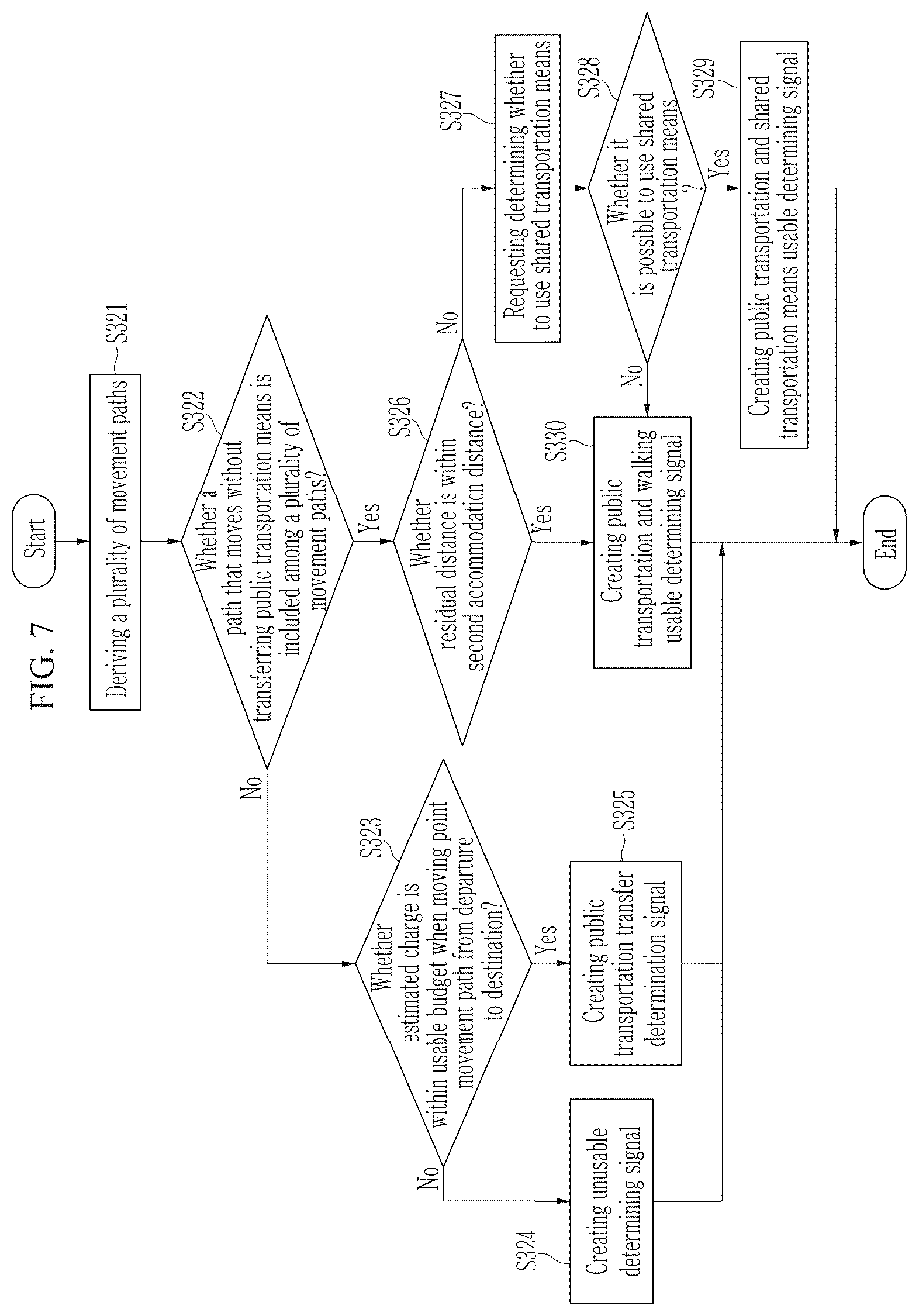 Patent US12460934 Figure 7 – Systems and methods for providing mobility services