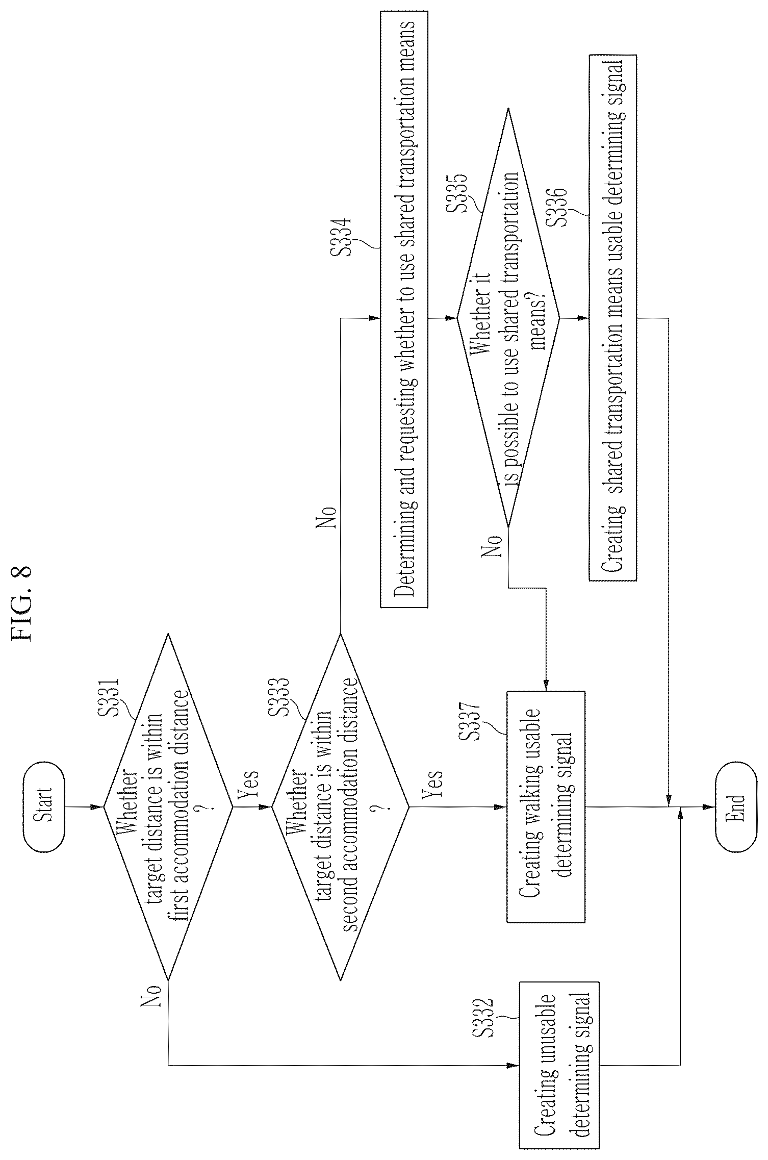 Patent US12460934 Figure 8 – Systems and methods for providing mobility services