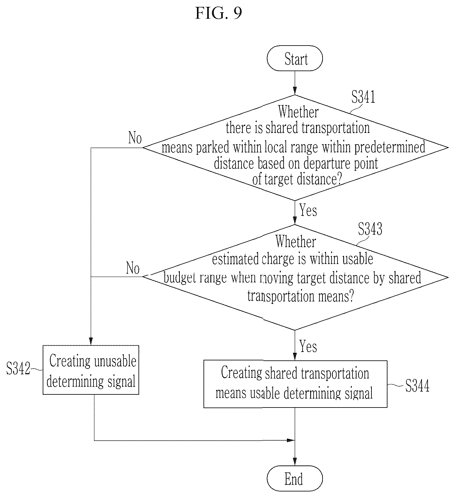 Patent US12460934 Figure 9 – Systems and methods for providing mobility services