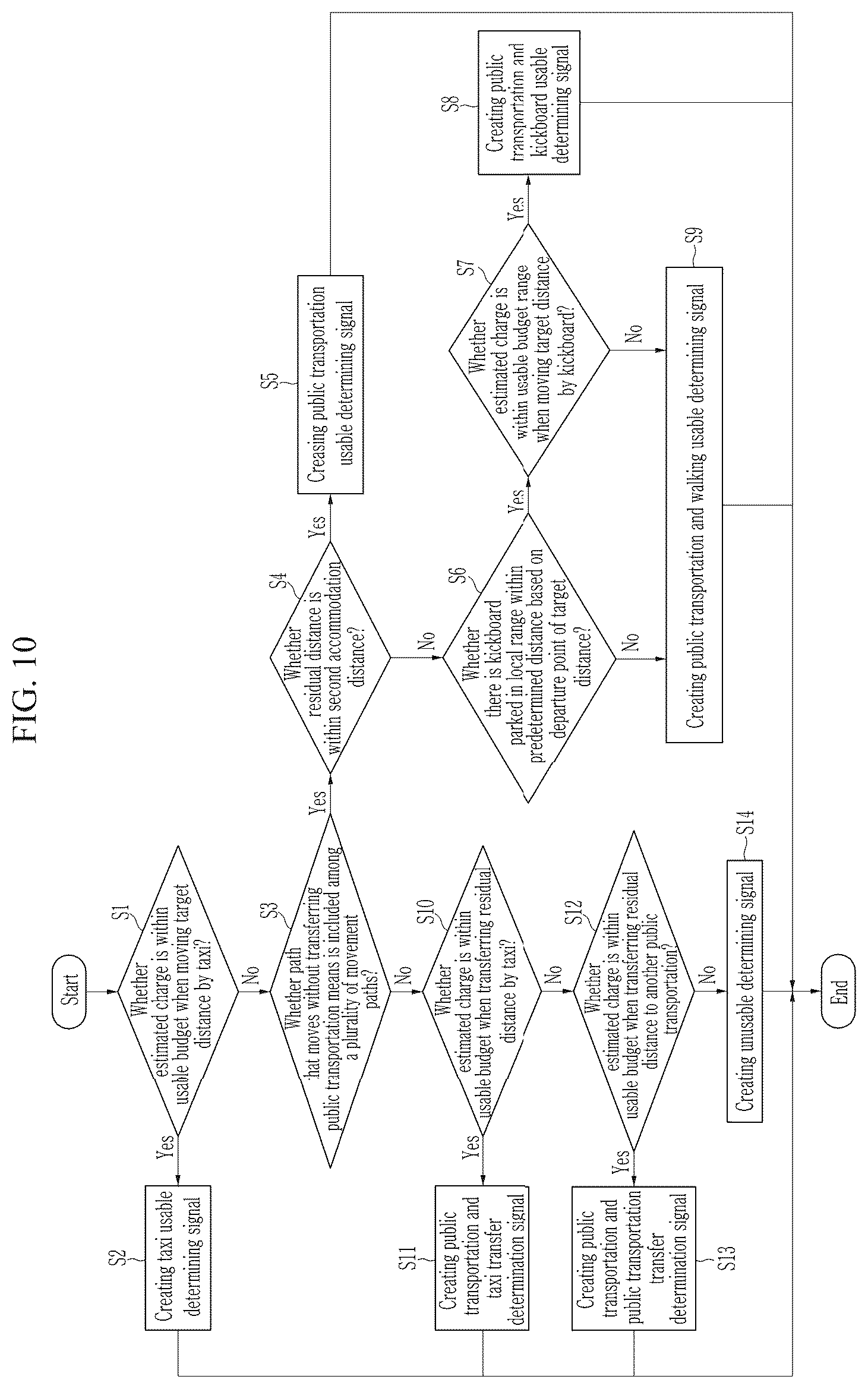Patent US12460934 Figure 10 – Systems and methods for providing mobility services
