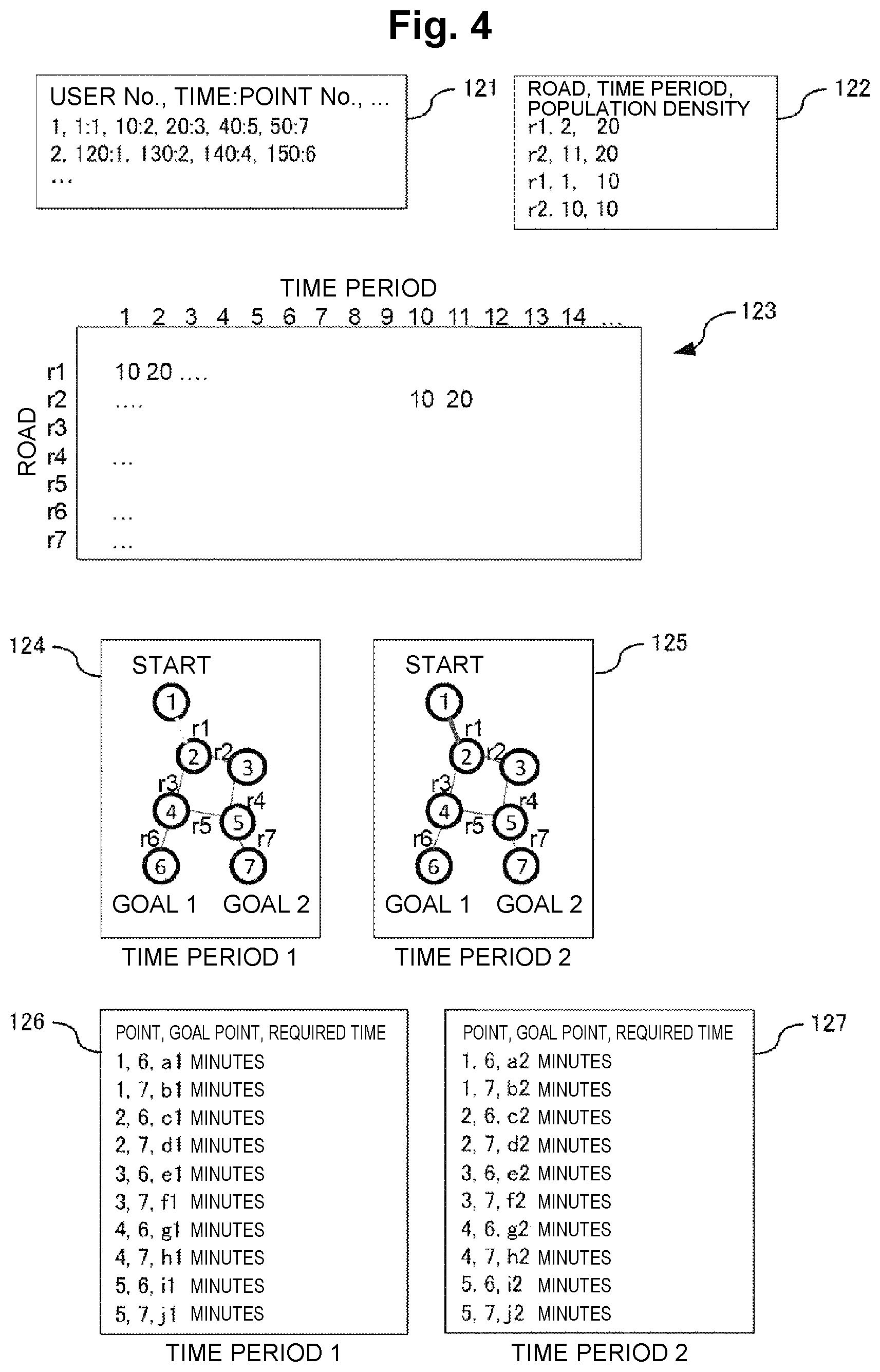 Patent US12460935 Figure 3 – Information presenting device, information presenting method, and information presenting program