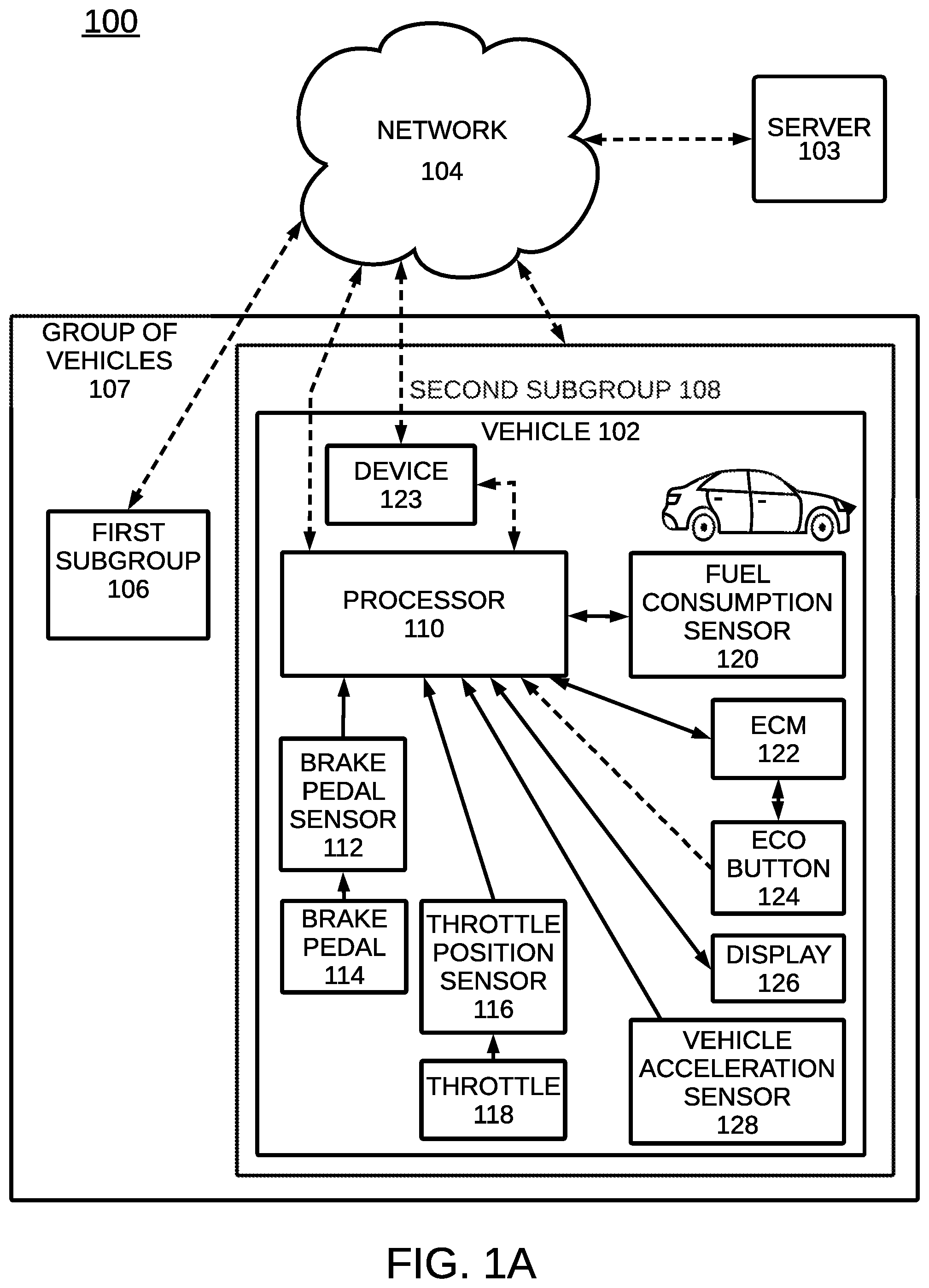 Patent US12460937 Figure 1 – Ranking carbon footprints of vehicles to determine driving behavior modifications