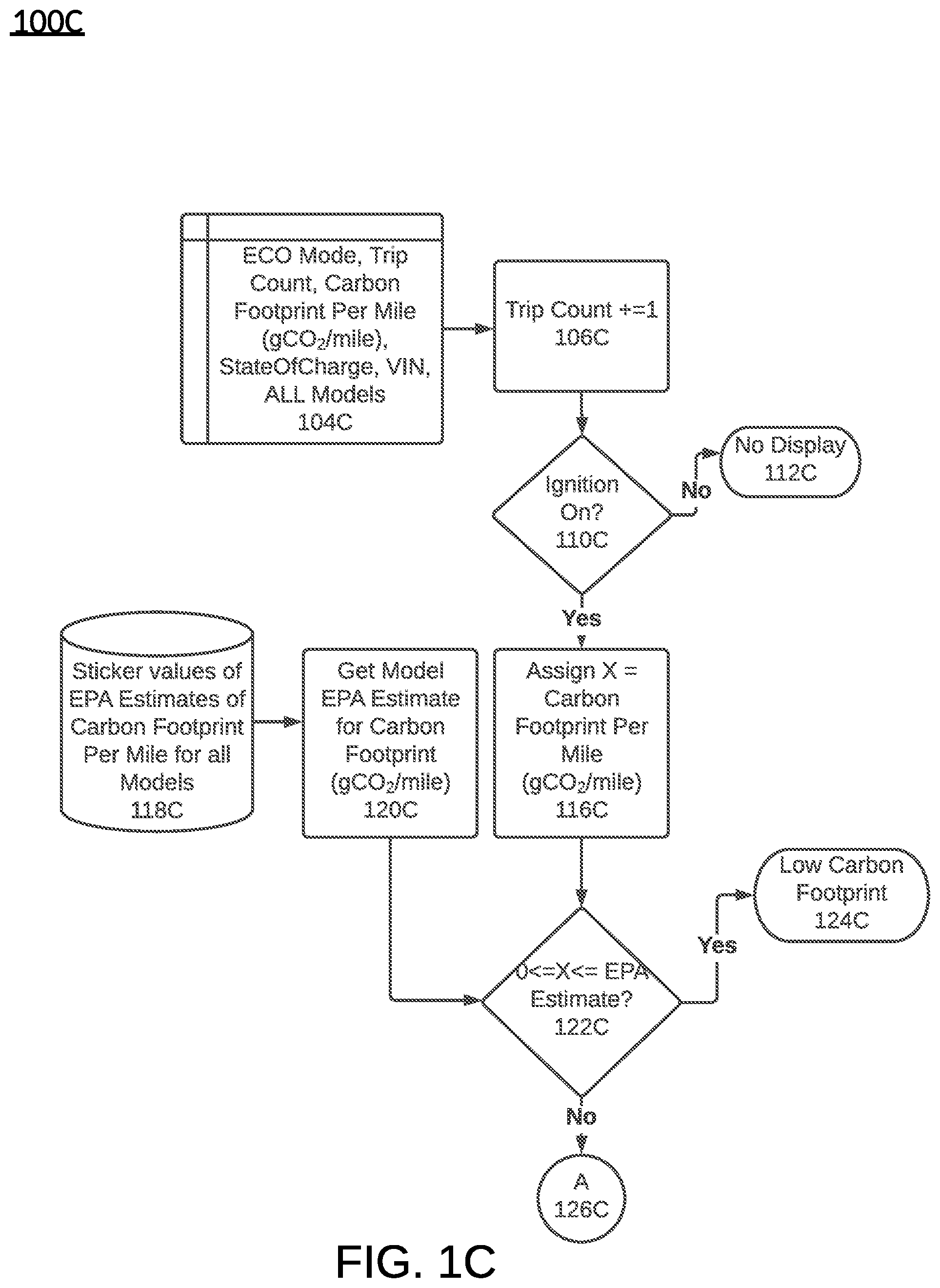 Patent US12460937 Figure 3 – Ranking carbon footprints of vehicles to determine driving behavior modifications