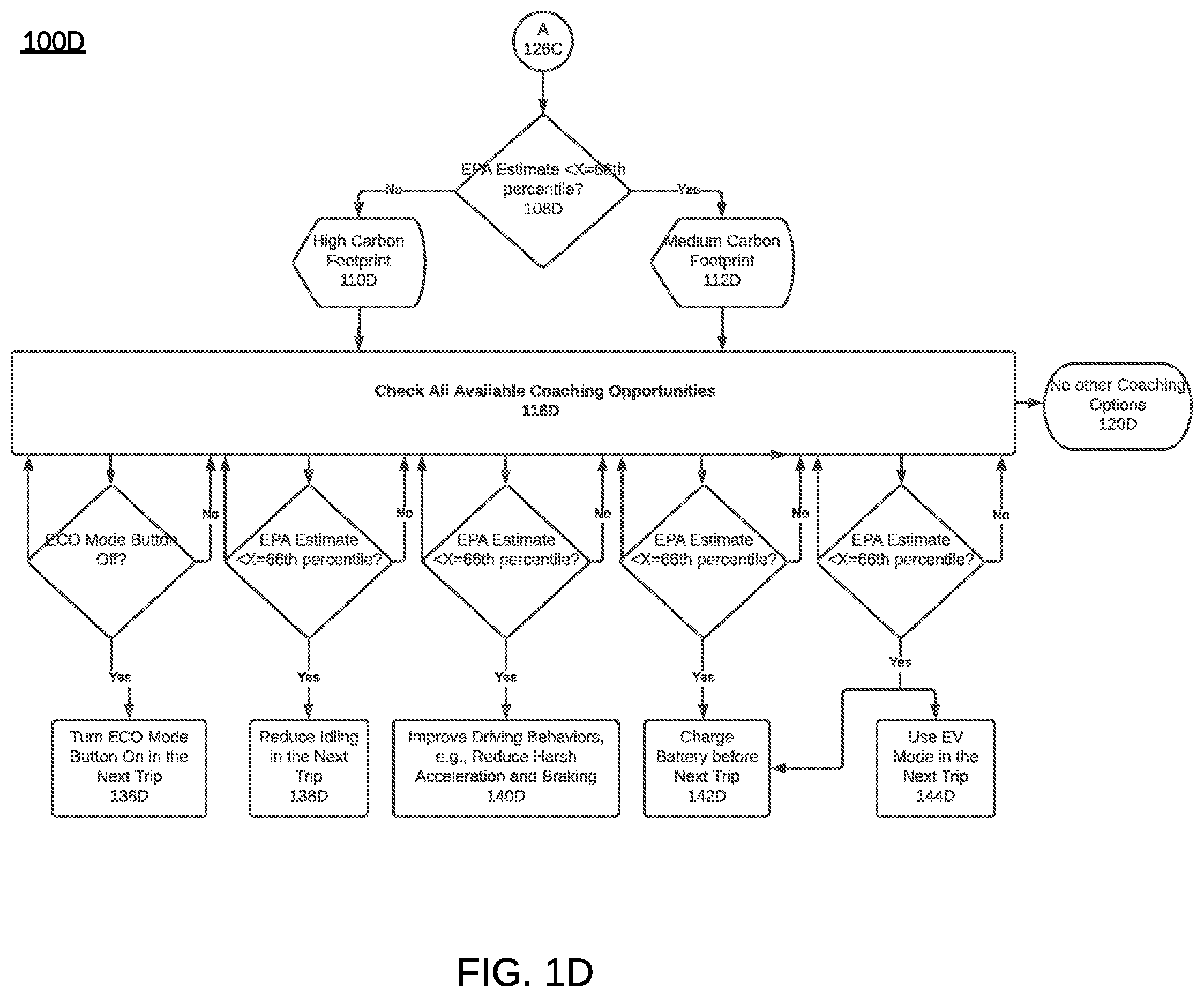 Patent US12460937 Figure 4 – Ranking carbon footprints of vehicles to determine driving behavior modifications