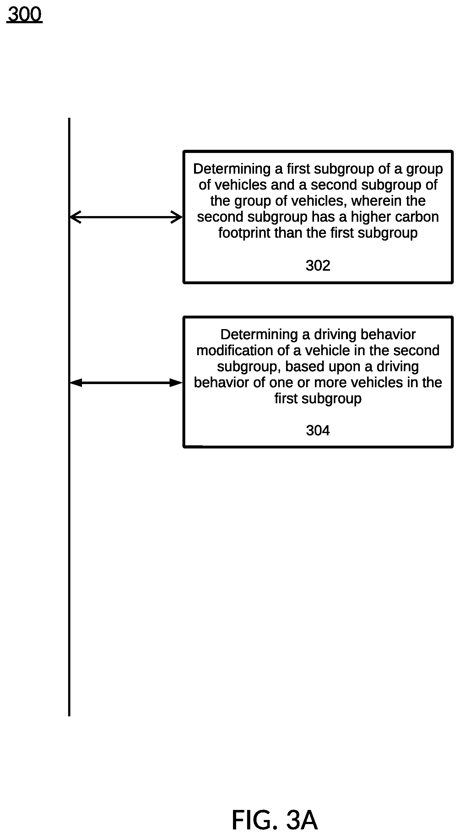 Patent US12460937 Figure 19 – Ranking carbon footprints of vehicles to determine driving behavior modifications