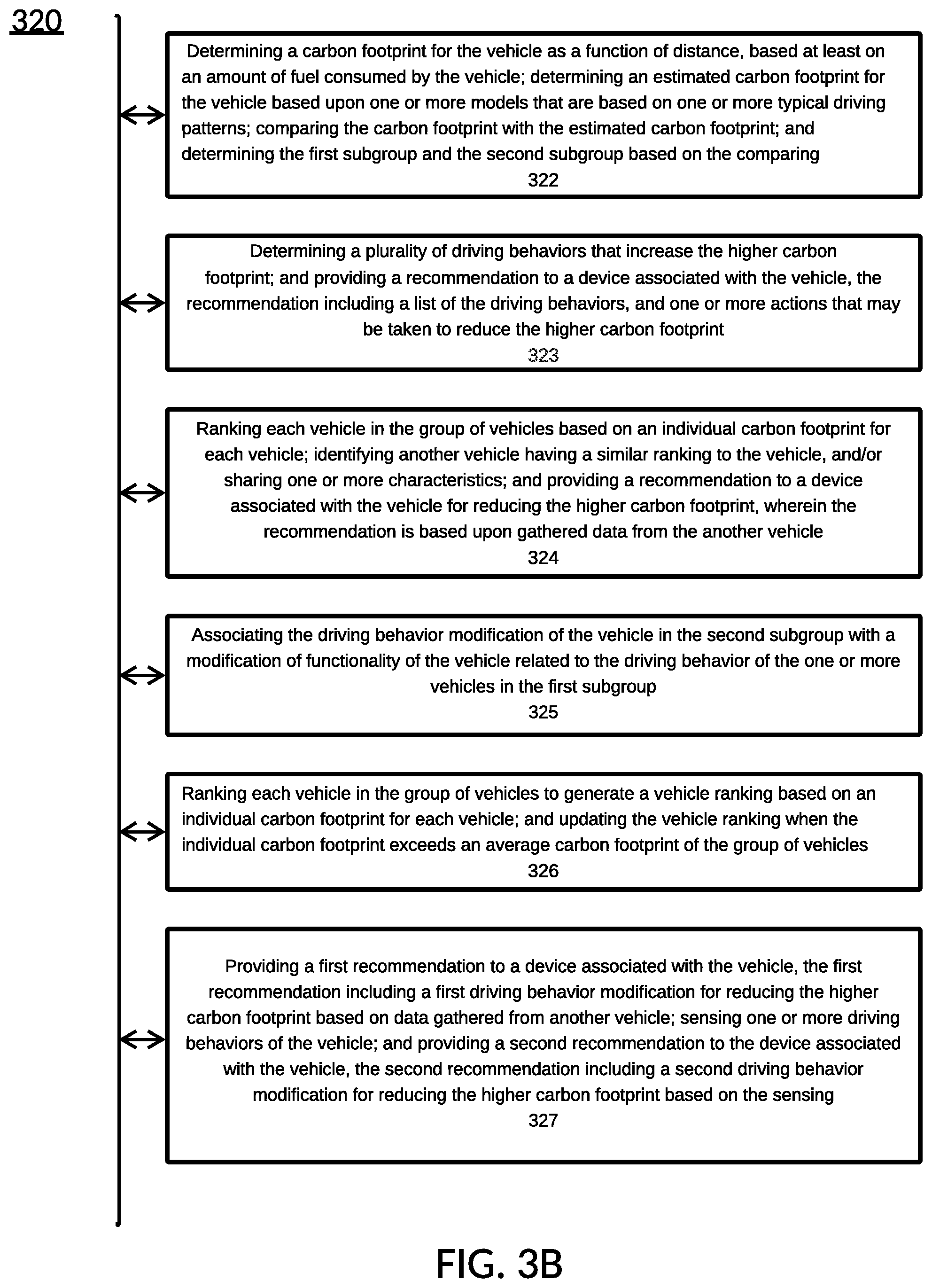 Patent US12460937 Figure 20 – Ranking carbon footprints of vehicles to determine driving behavior modifications