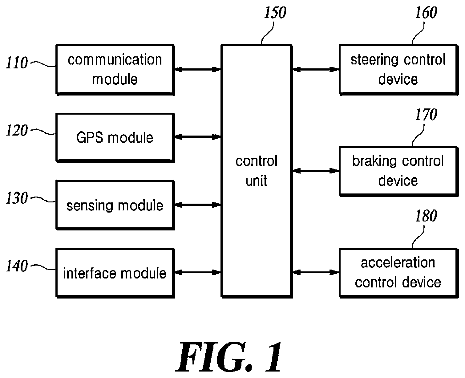 Patent US12460938 — Route providing method and apparatus for postponing arrival of a vehicle at a destination — Figure 1