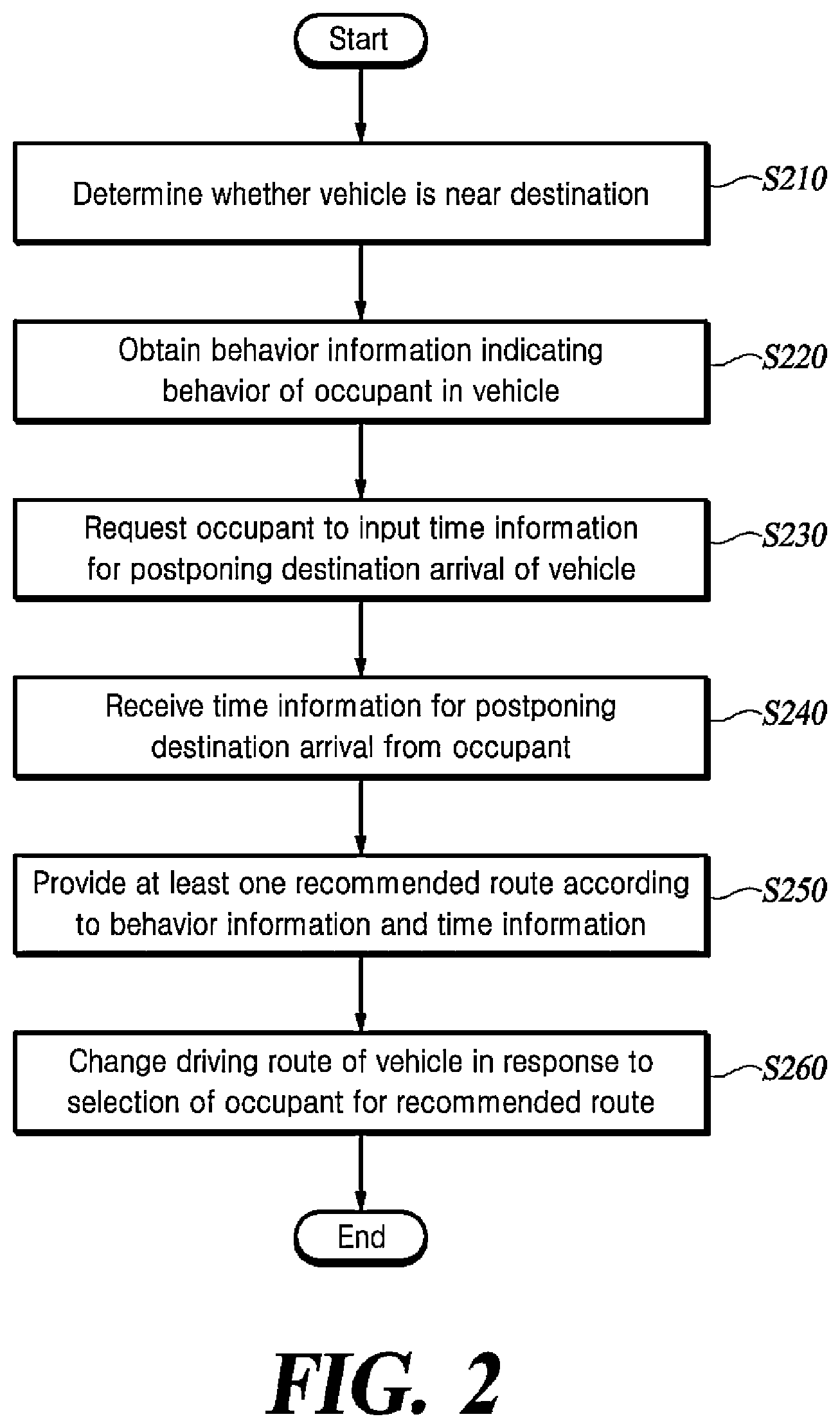 Patent US12460938 Figure 2 – Route providing method and apparatus for postponing arrival of a vehicle at a destination