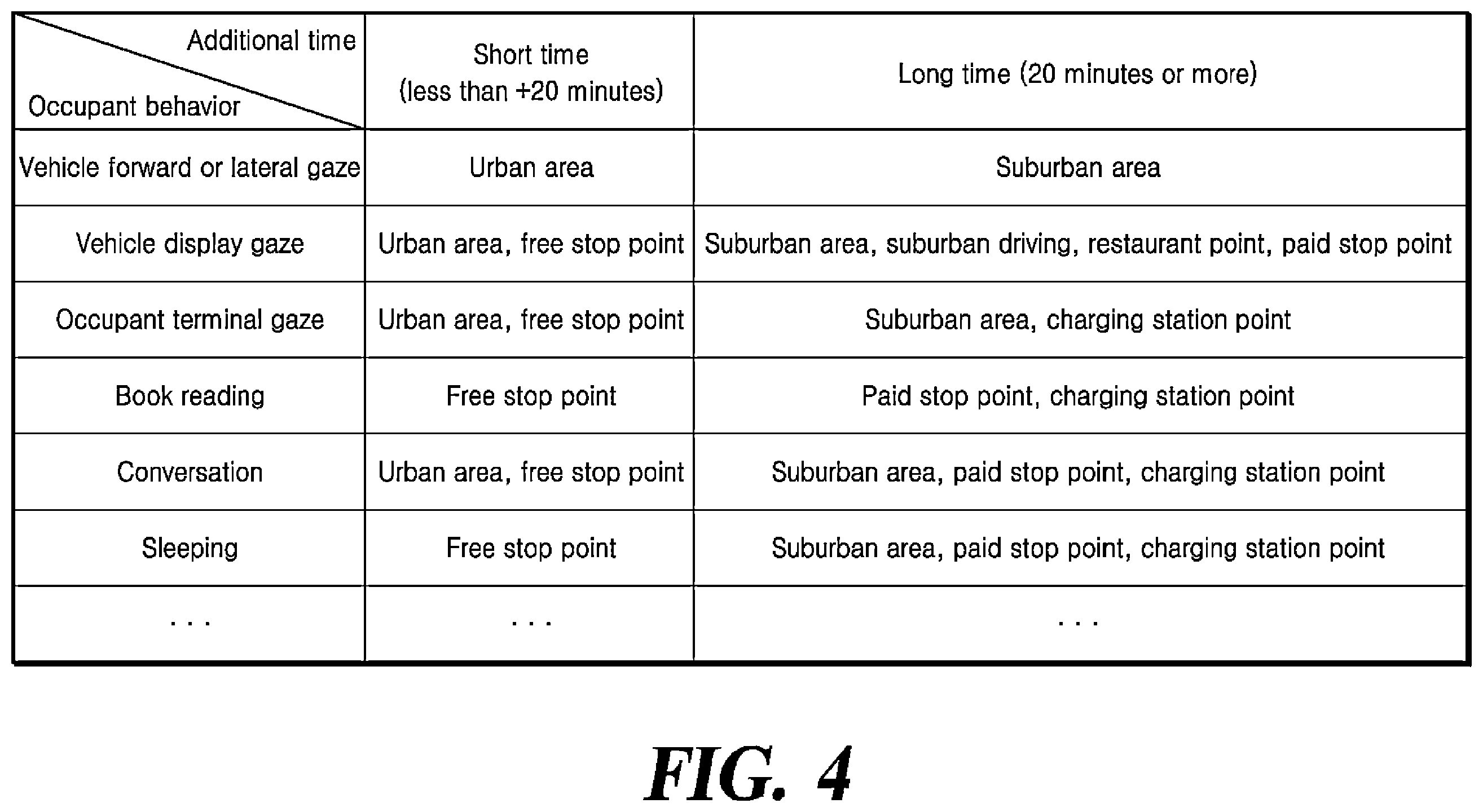 Patent US12460938 Figure 4 – Route providing method and apparatus for postponing arrival of a vehicle at a destination