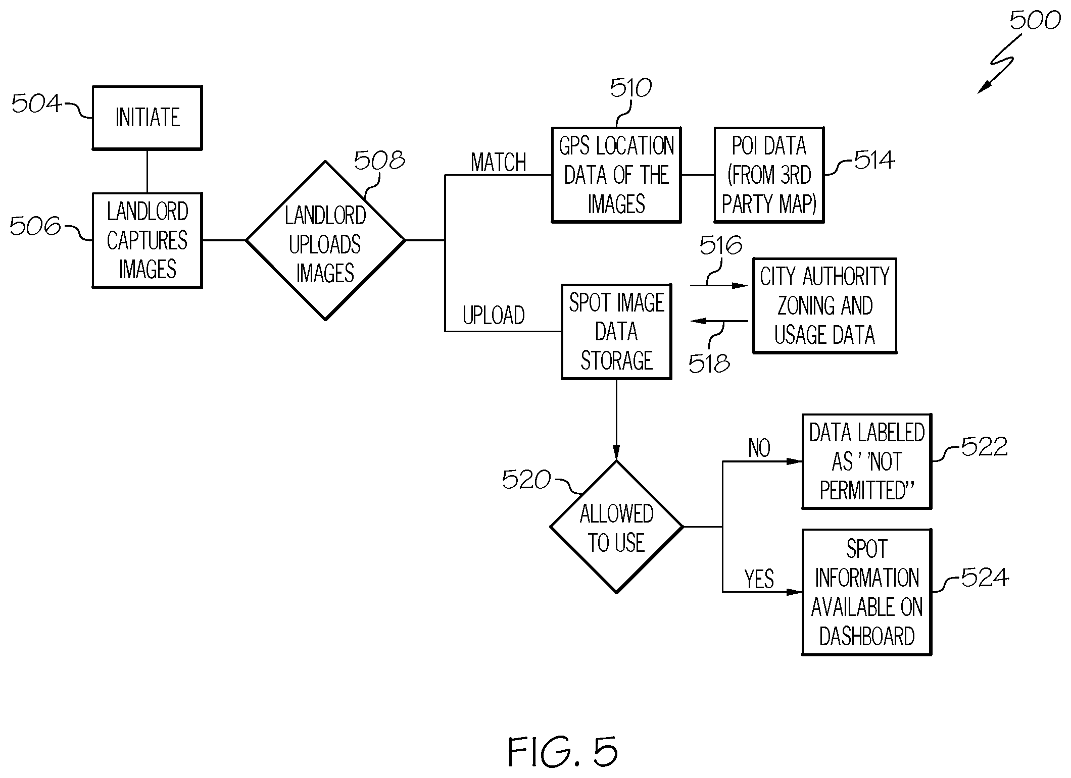 Patent US12460939 Figure 5 – Systems and methods for vacant property identification and display