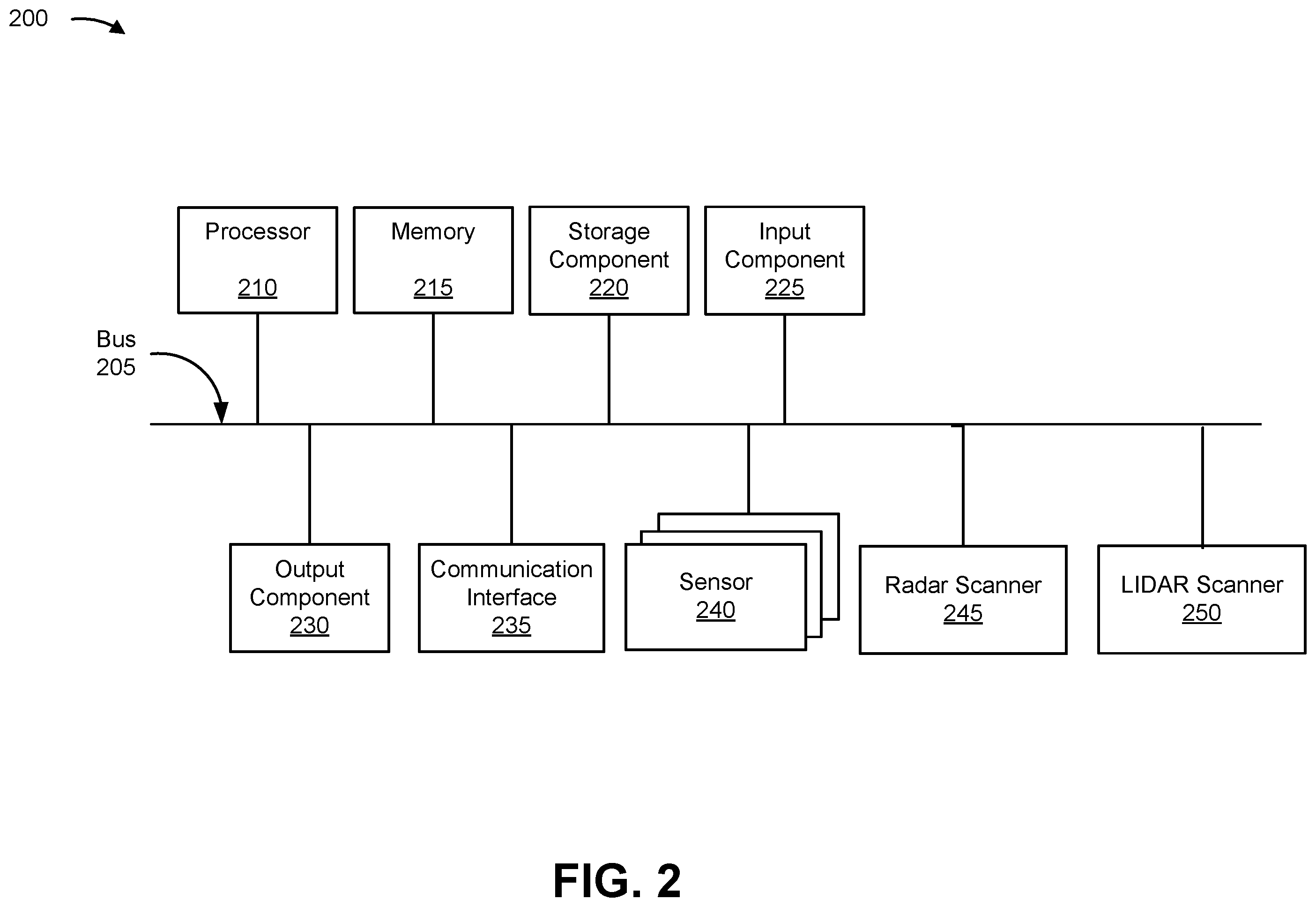 Patent US12460940 Figure 2 – Machine learning based occupancy grid generation