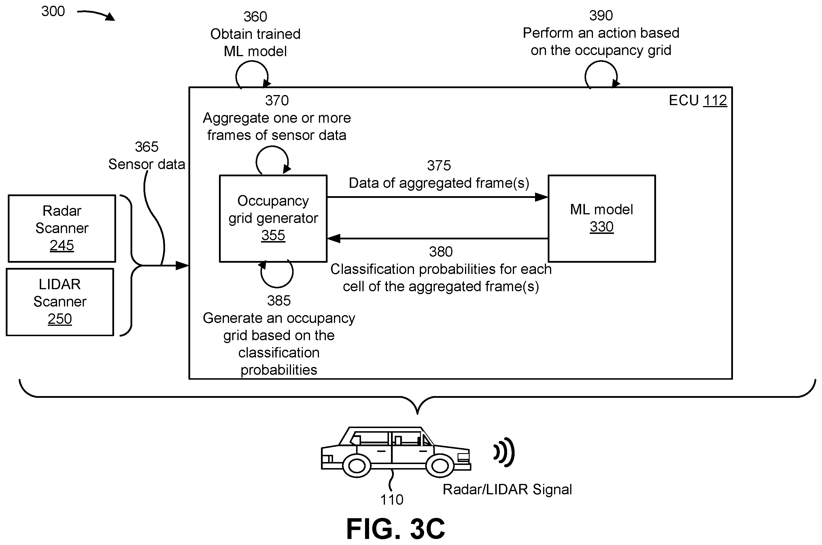 Patent US12460940 Figure 5 – Machine learning based occupancy grid generation