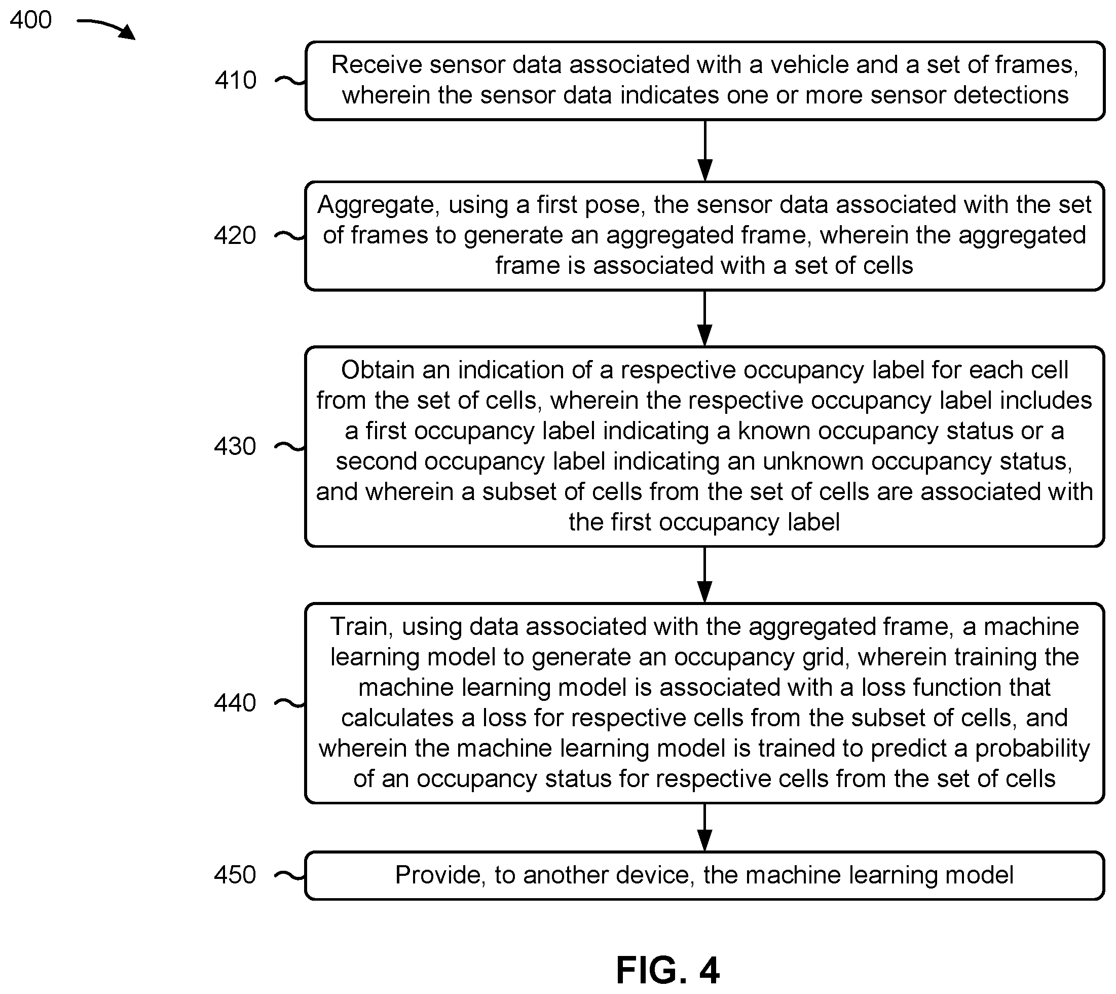 Patent US12460940 Figure 6 – Machine learning based occupancy grid generation