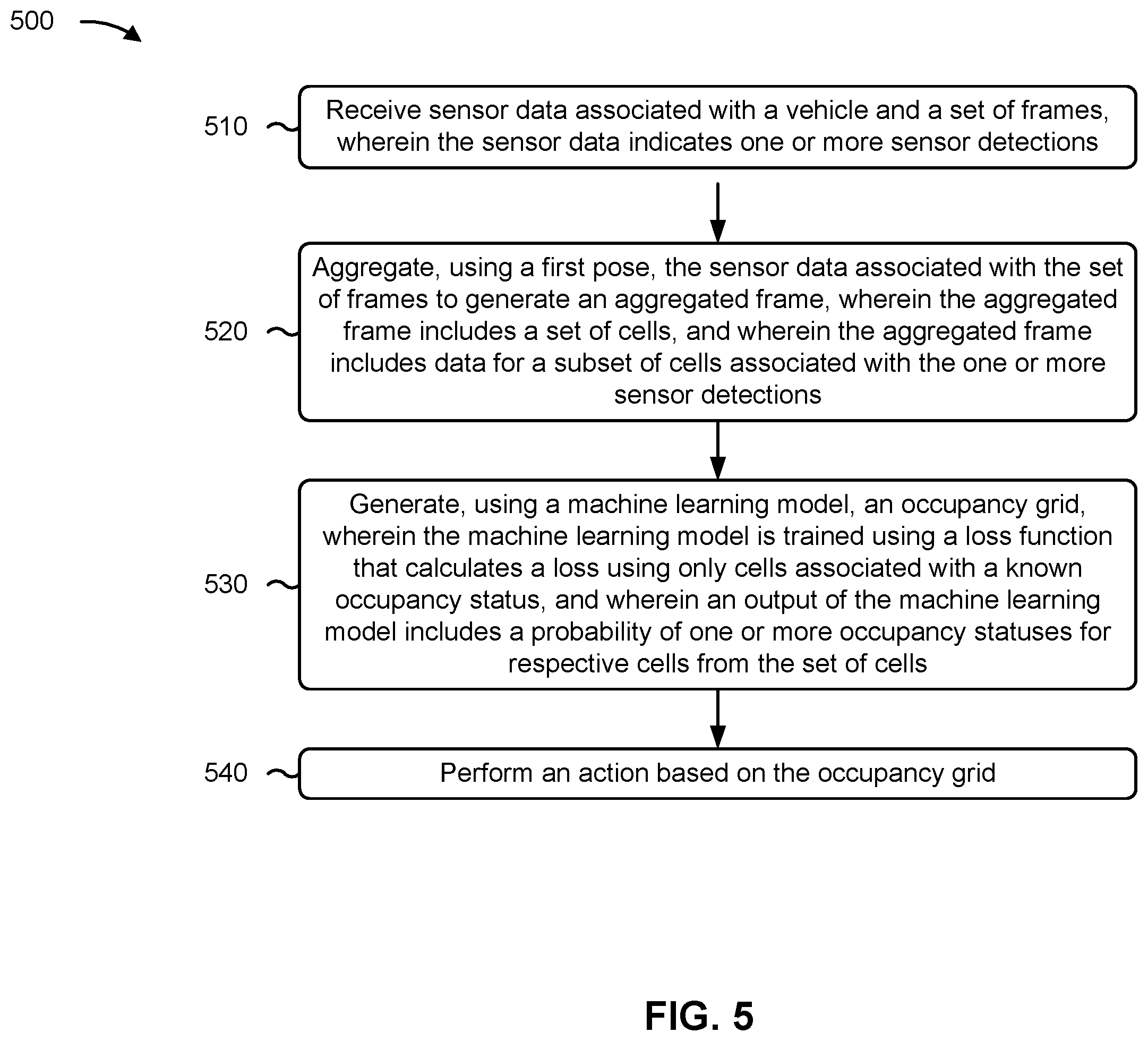 Patent US12460940 Figure 7 – Machine learning based occupancy grid generation