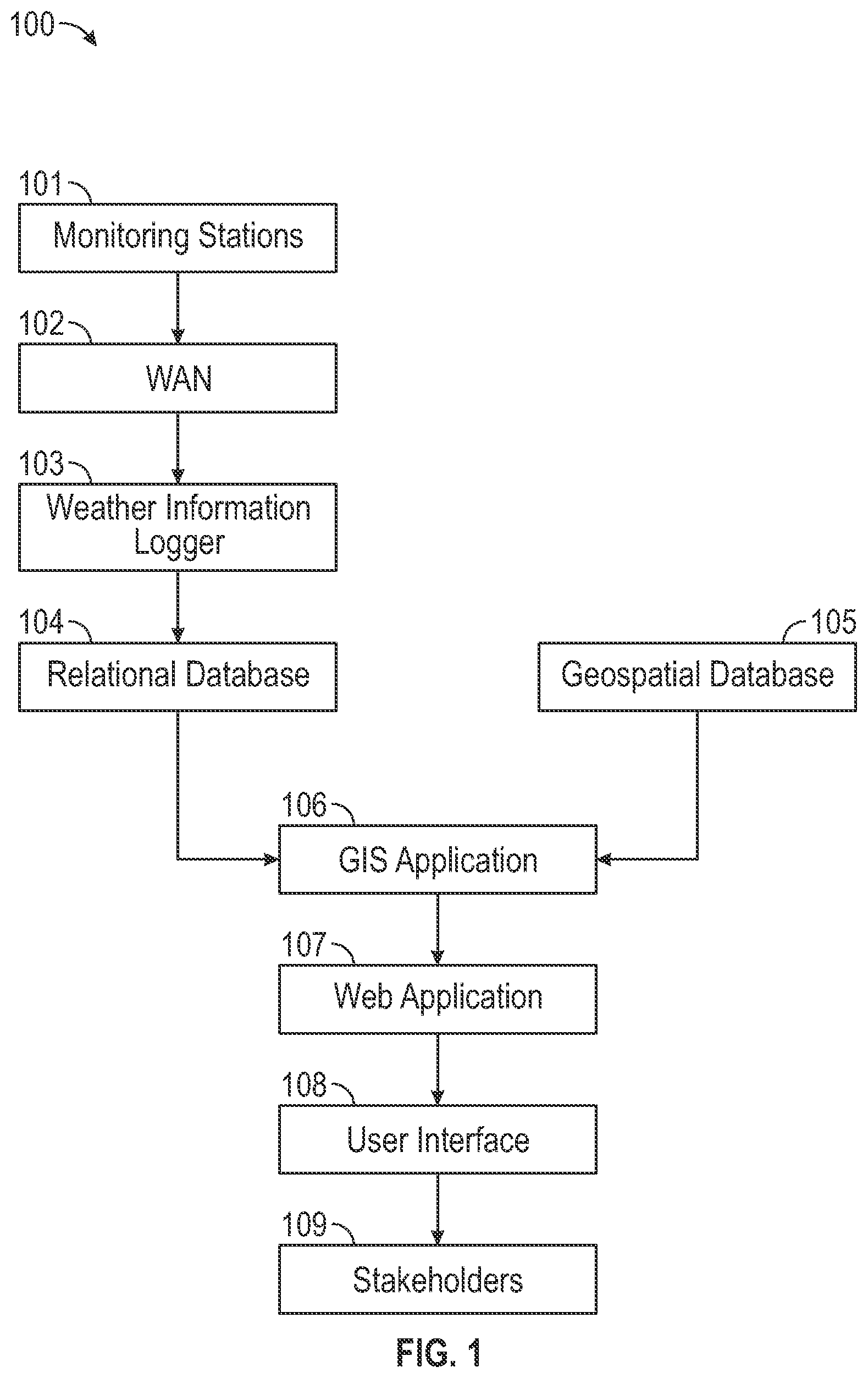 Patent US12460943 — Air polutants exceedence monitoring and alerting system which integrates pollutant and geolocation data — Figure 1