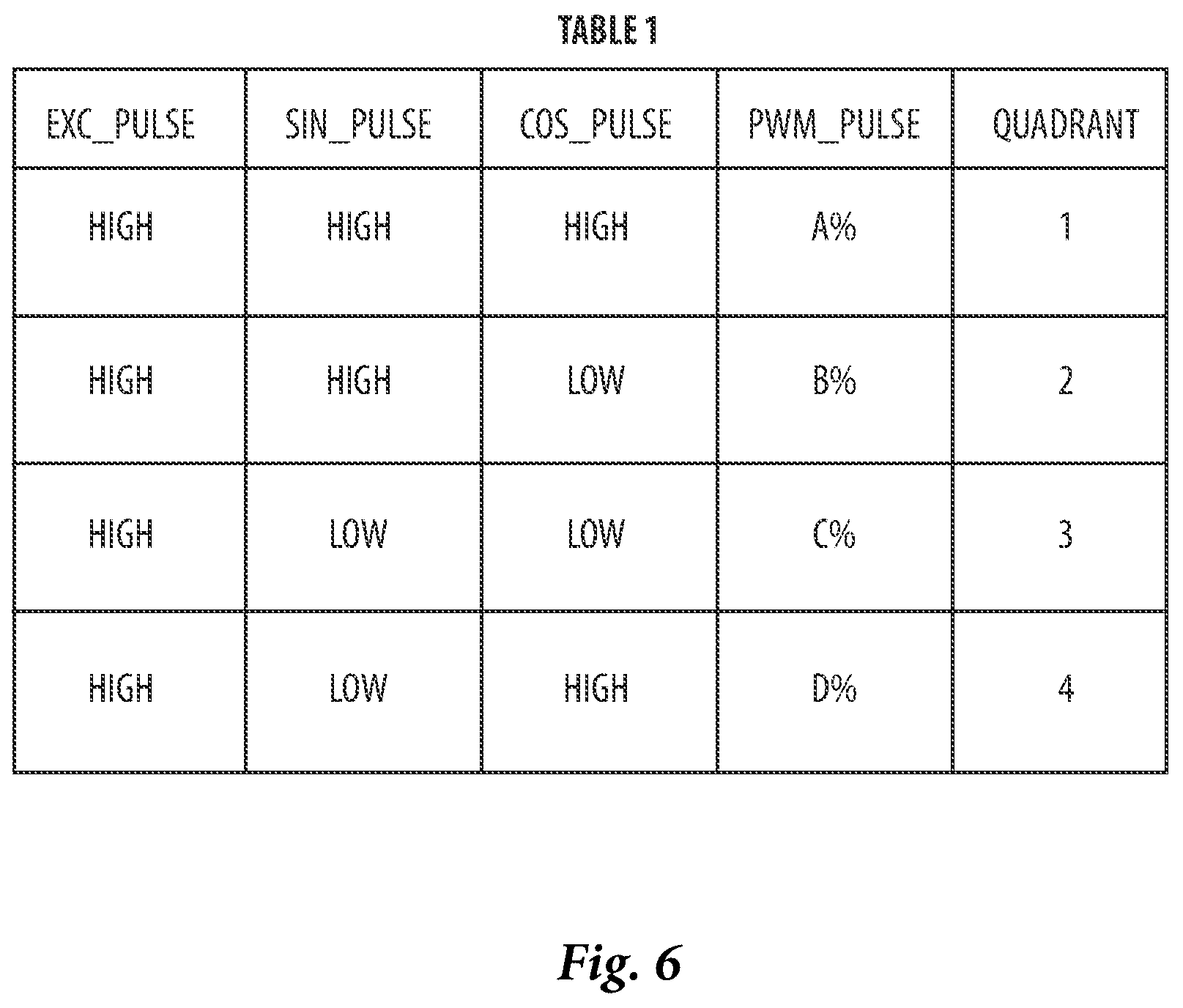 Patent US12460948 Figure 6 – Resolver quadrant detection