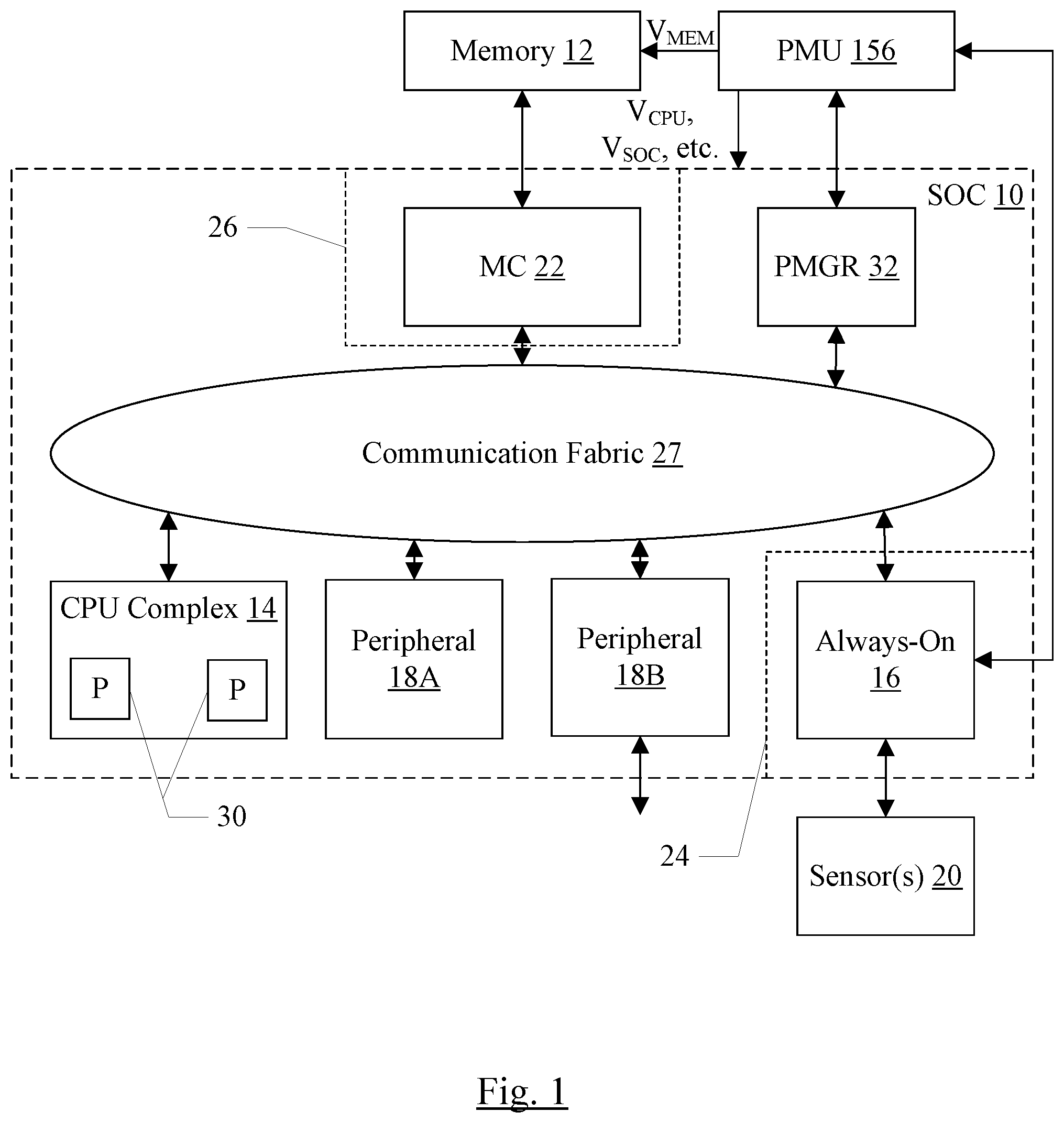 Patent US12460950 Figure 1 – System on a chip with always-on processor