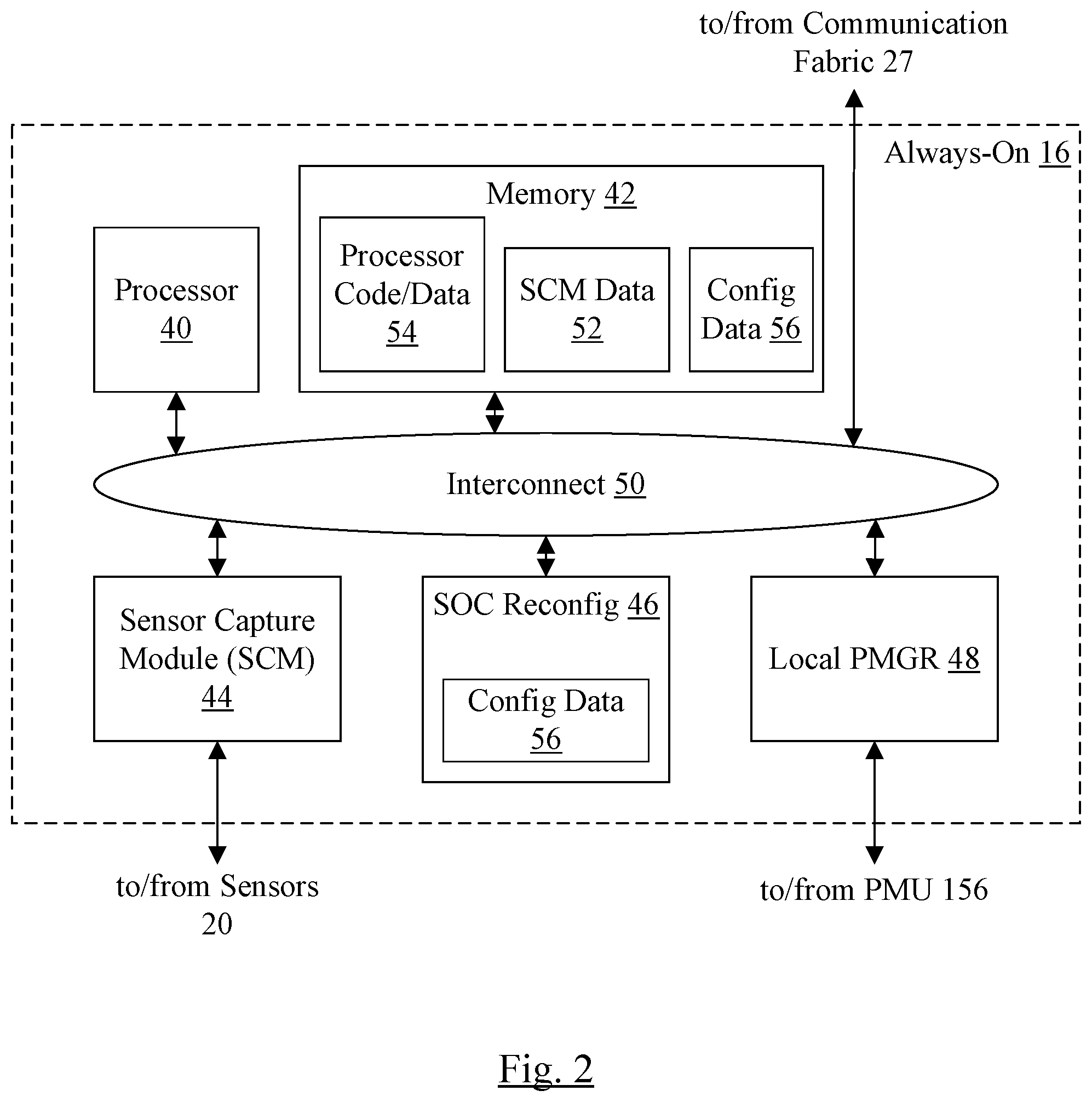 Patent US12460950 Figure 2 – System on a chip with always-on processor