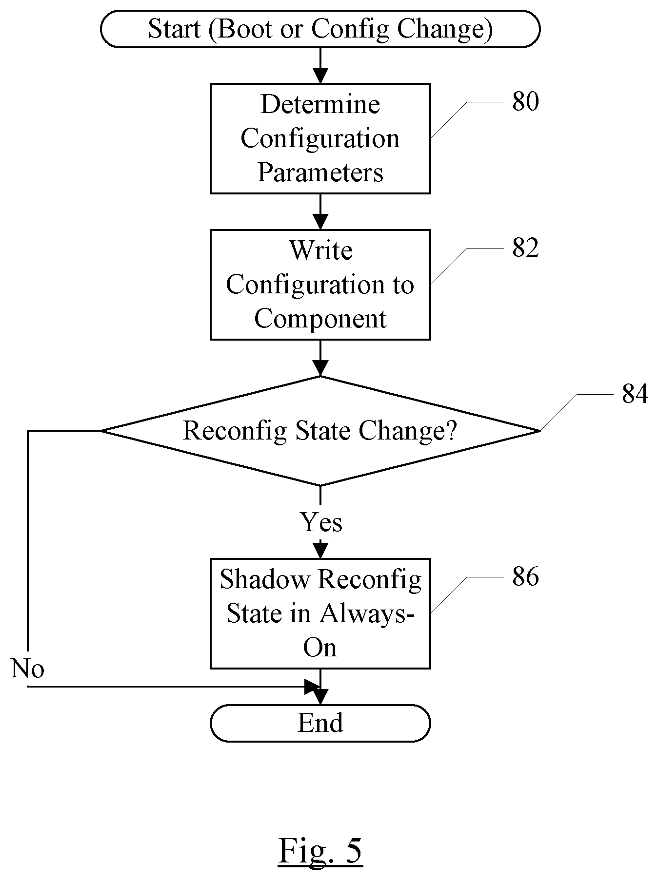 Patent US12460950 Figure 5 – System on a chip with always-on processor