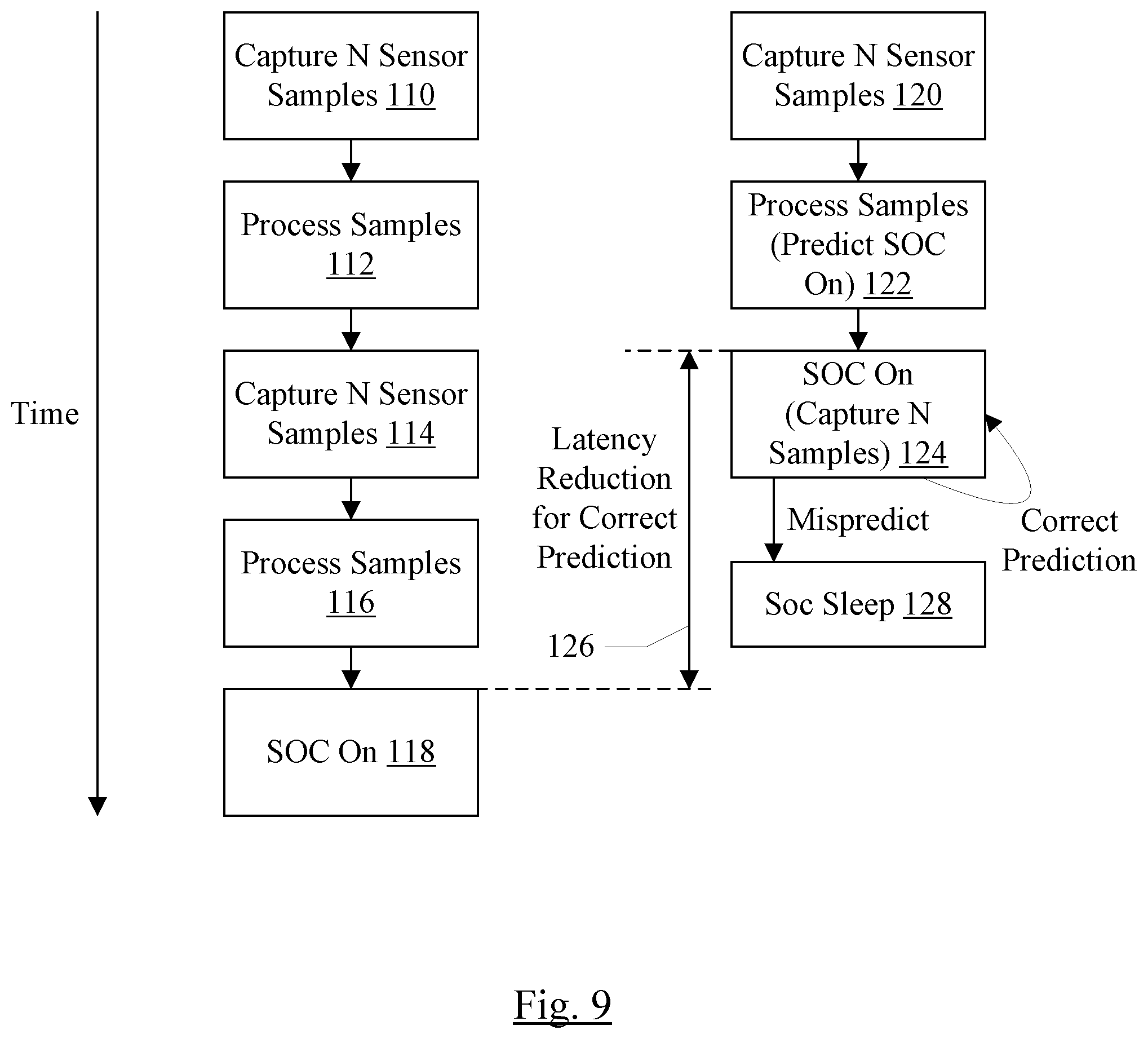Patent US12460950 Figure 9 – System on a chip with always-on processor