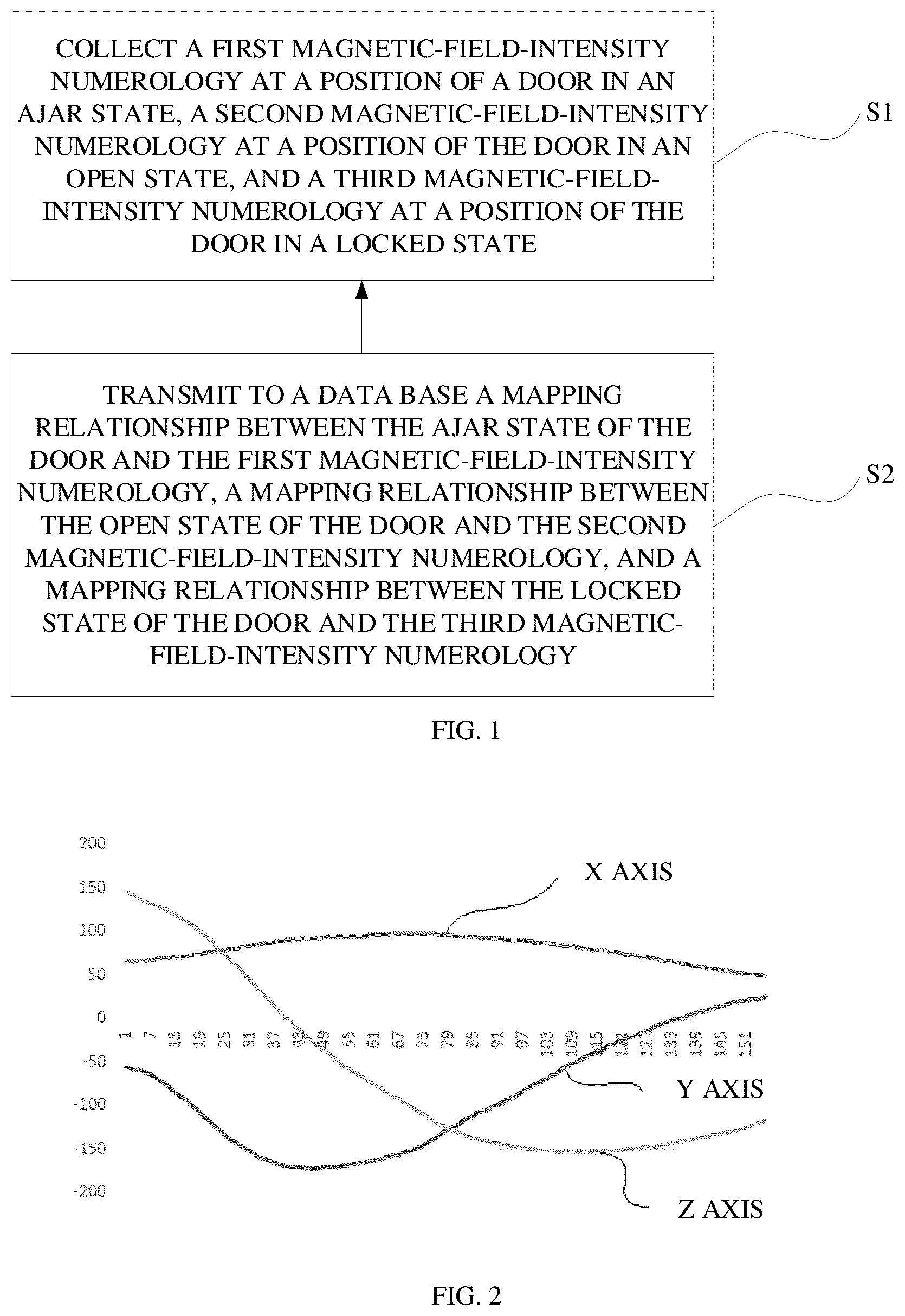 Patent US12460951 Figure 1 – Method for door lock calibration, door lock, and non-transitory computer storage medium