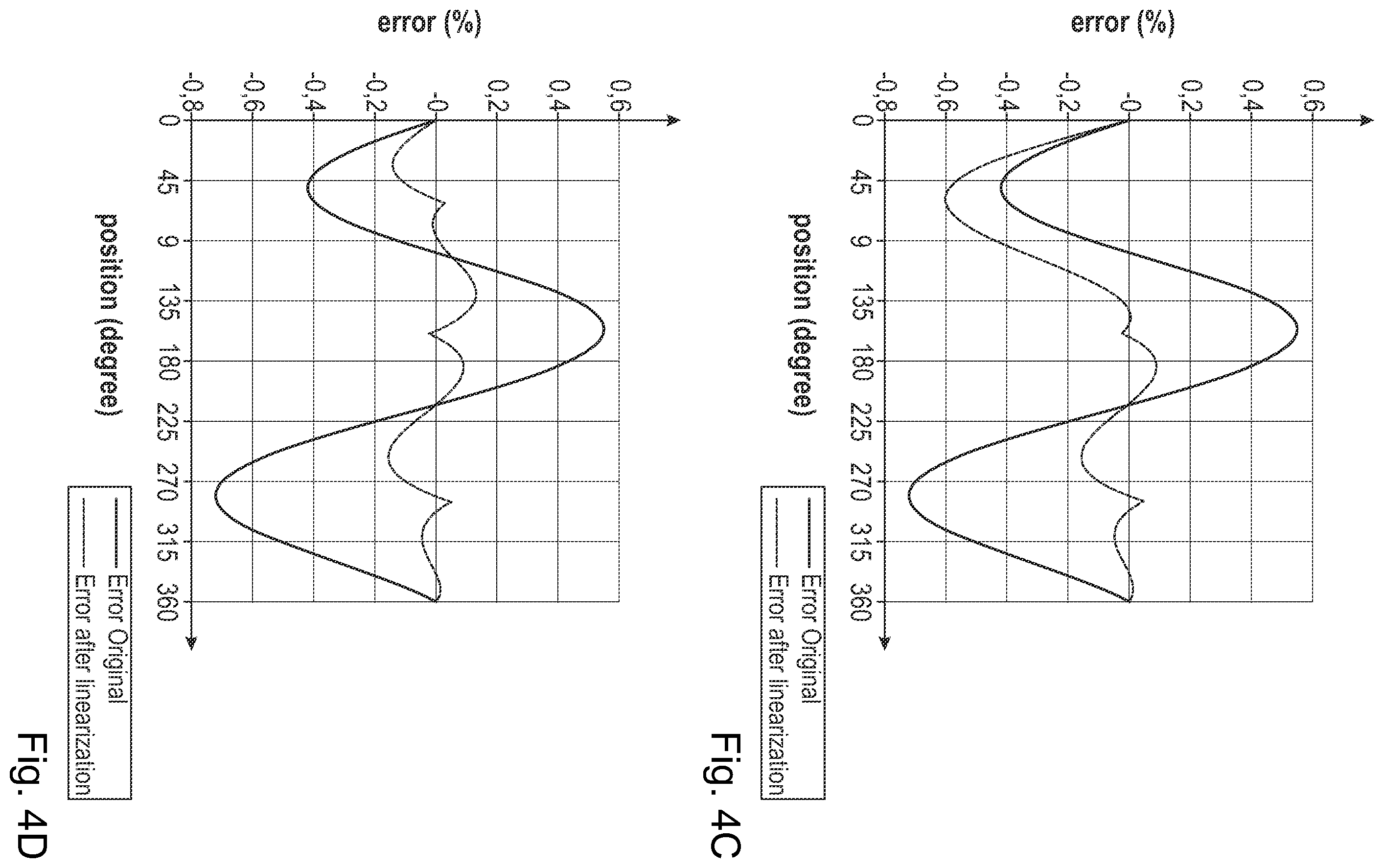 Patent US12460953 Figure 5 – Method for calibrating linearization function for correcting output of position sensor