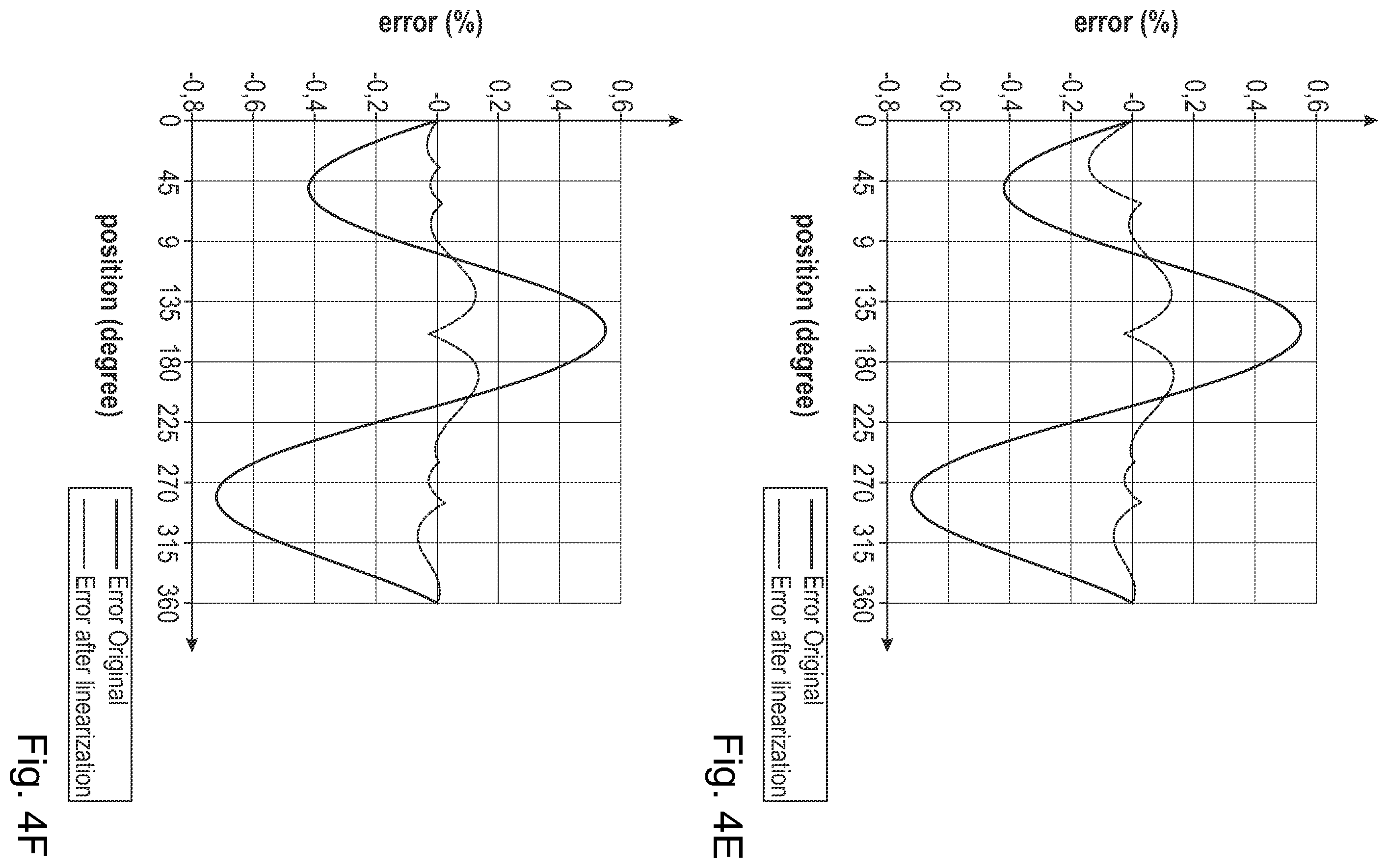 Patent US12460953 Figure 6 – Method for calibrating linearization function for correcting output of position sensor