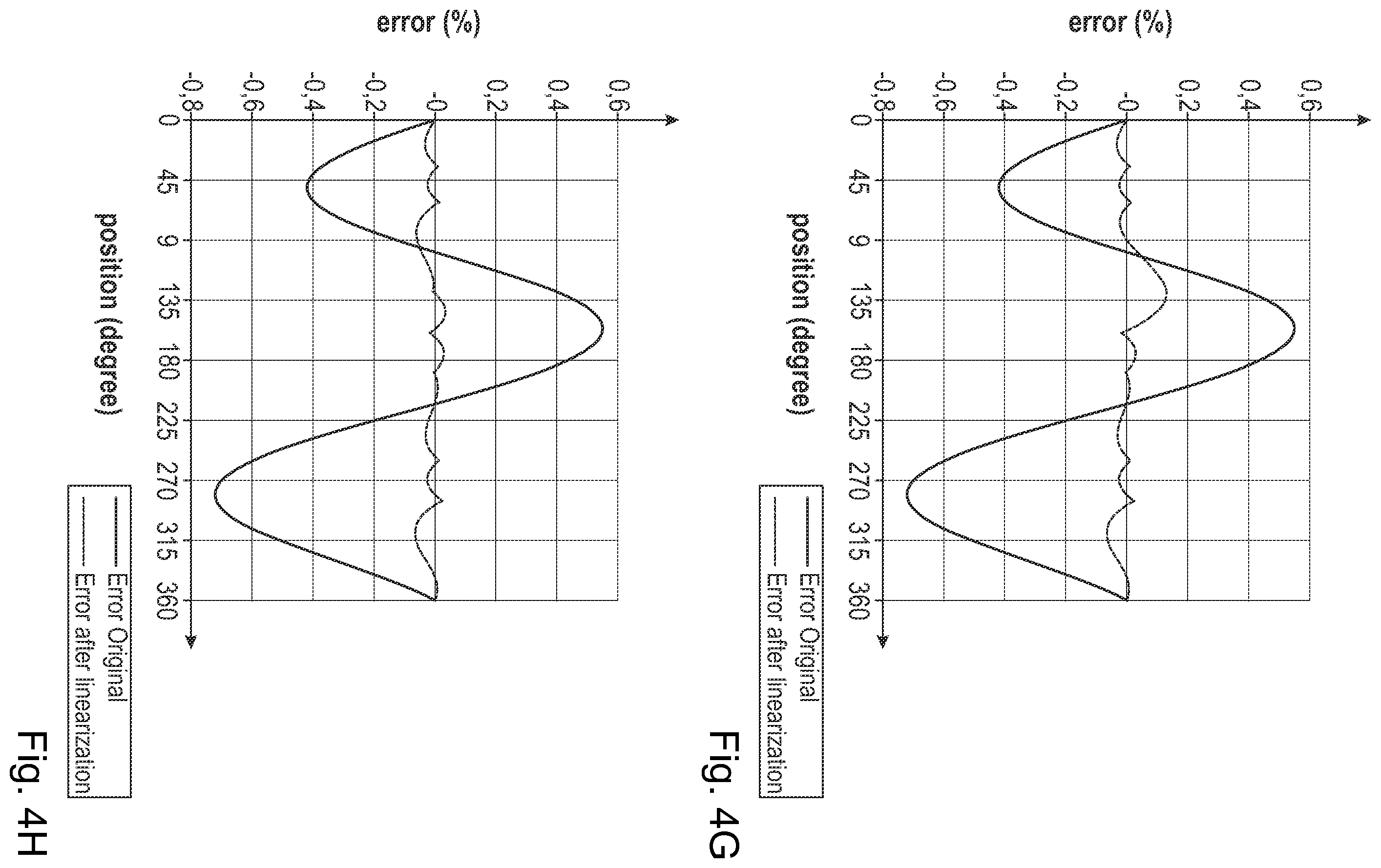 Patent US12460953 Figure 7 – Method for calibrating linearization function for correcting output of position sensor
